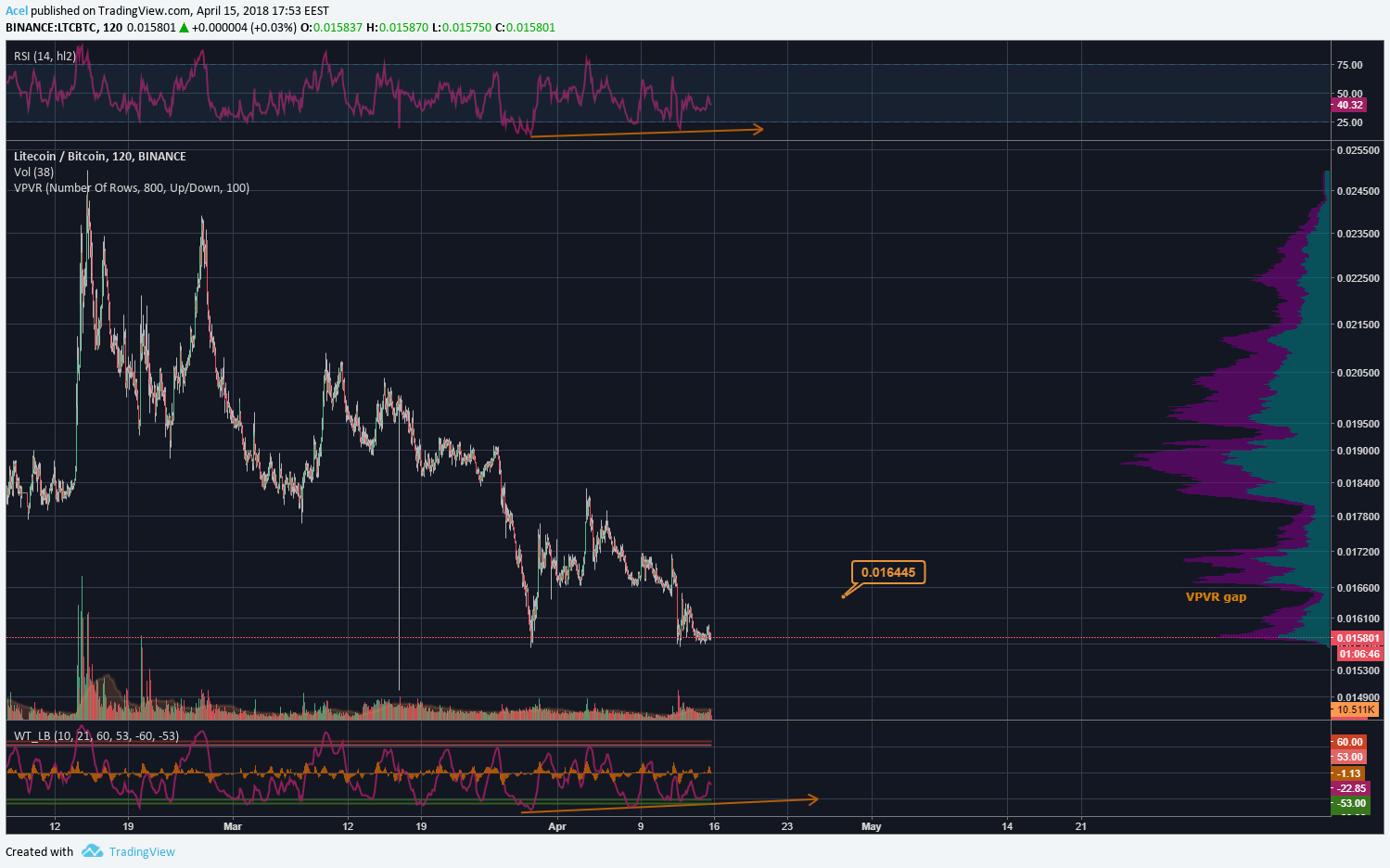  Chart Image