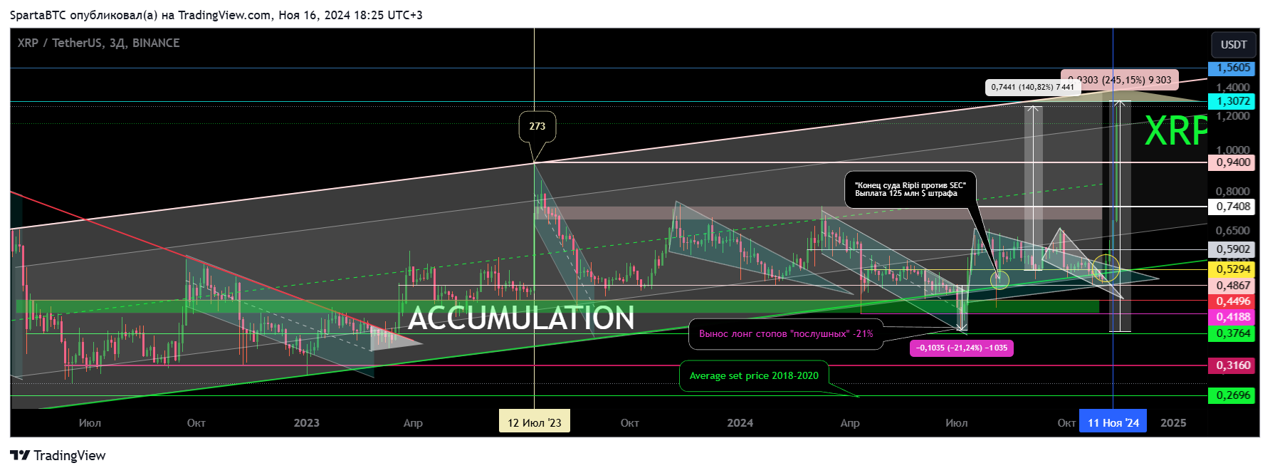 BINANCE:XRPUSDT Chart Image by SpartaBTC