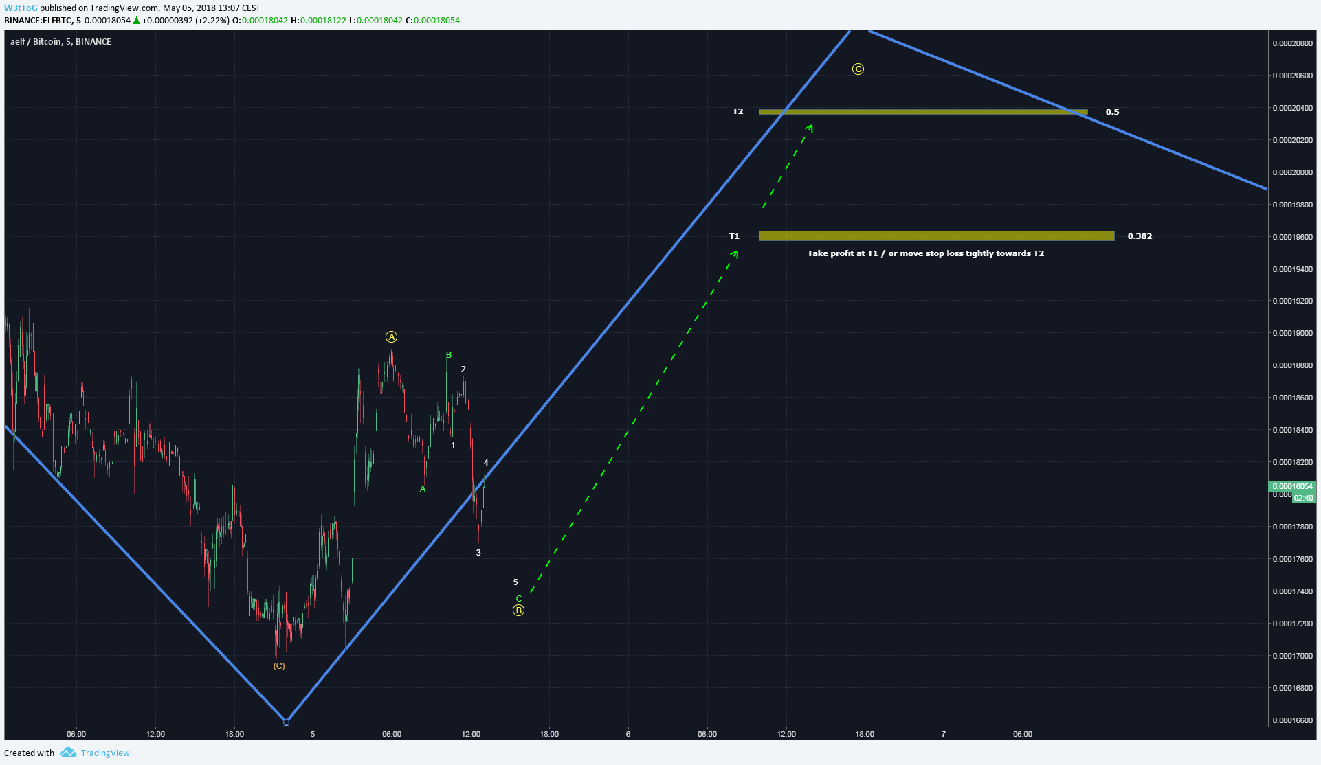  Chart Image