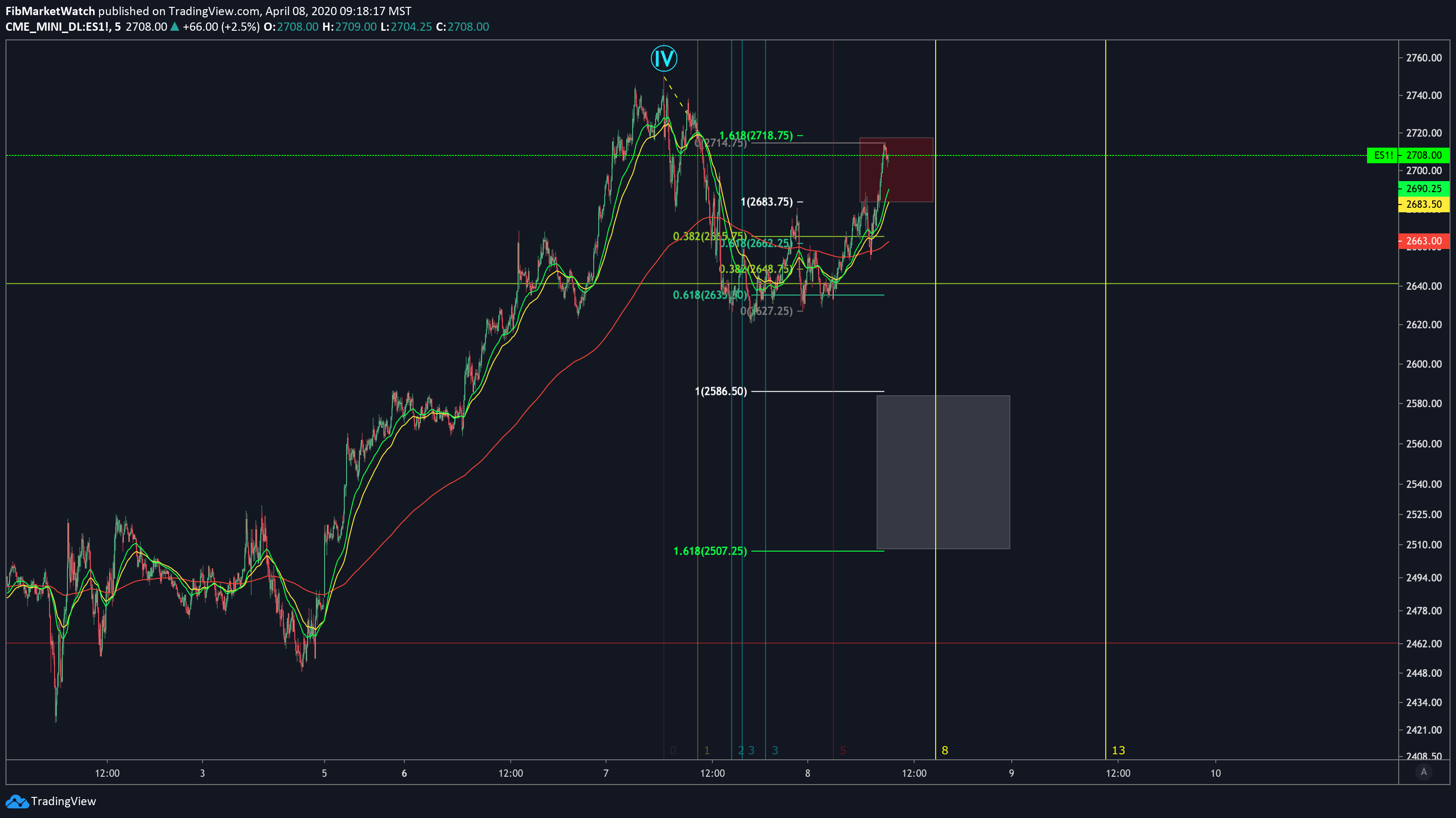  Chart Image