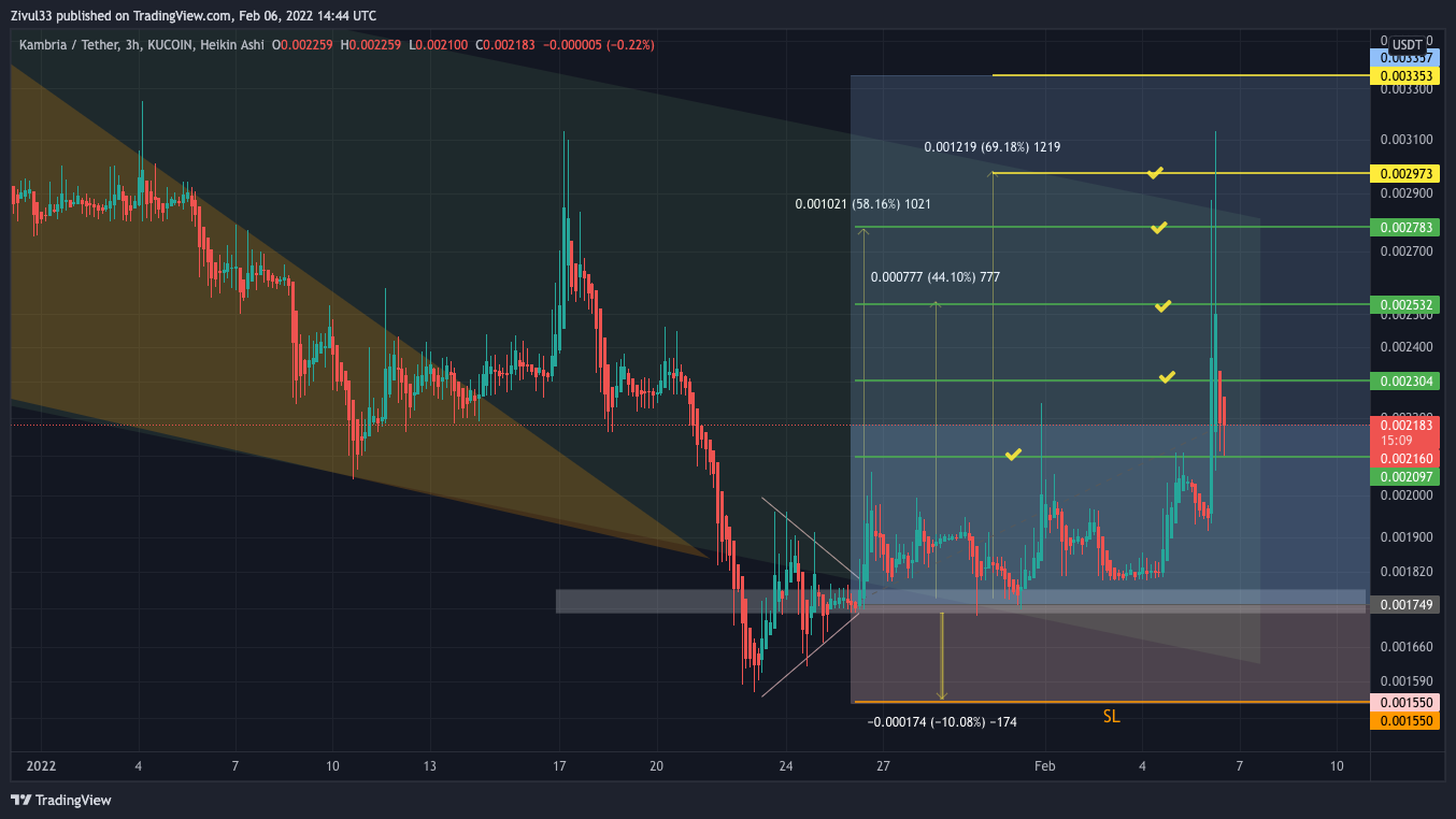 KUCOIN:KATUSDT Chart Image by Zivul33