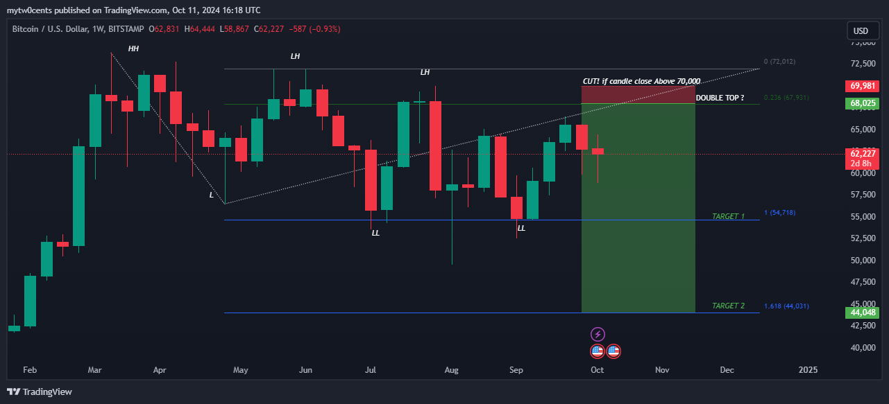 BITSTAMP:BTCUSD Chart Image by mytw0cents
