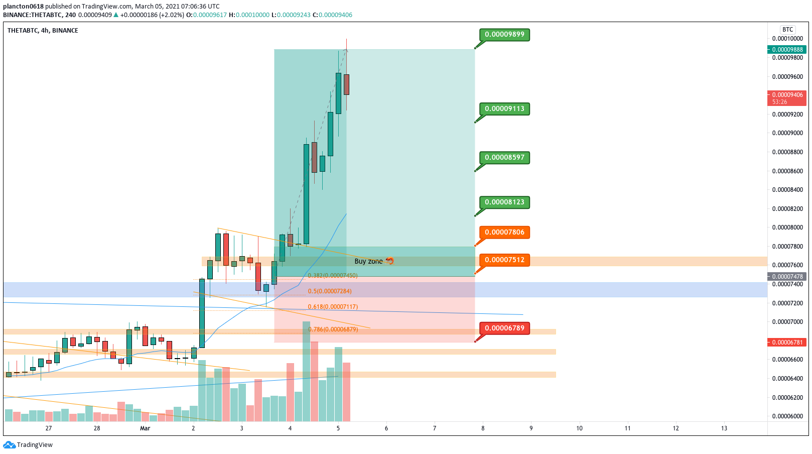  Chart Image