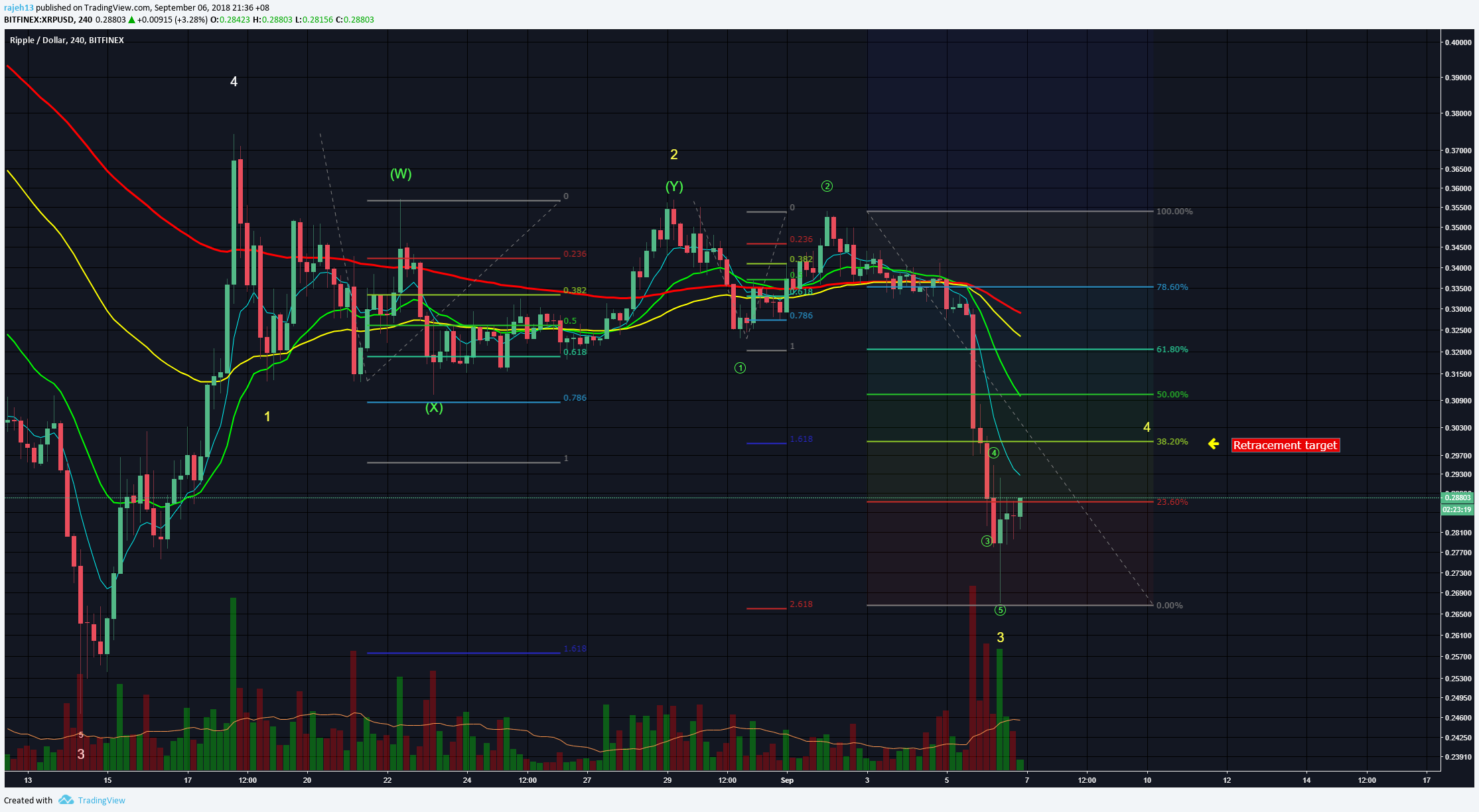  Chart Image