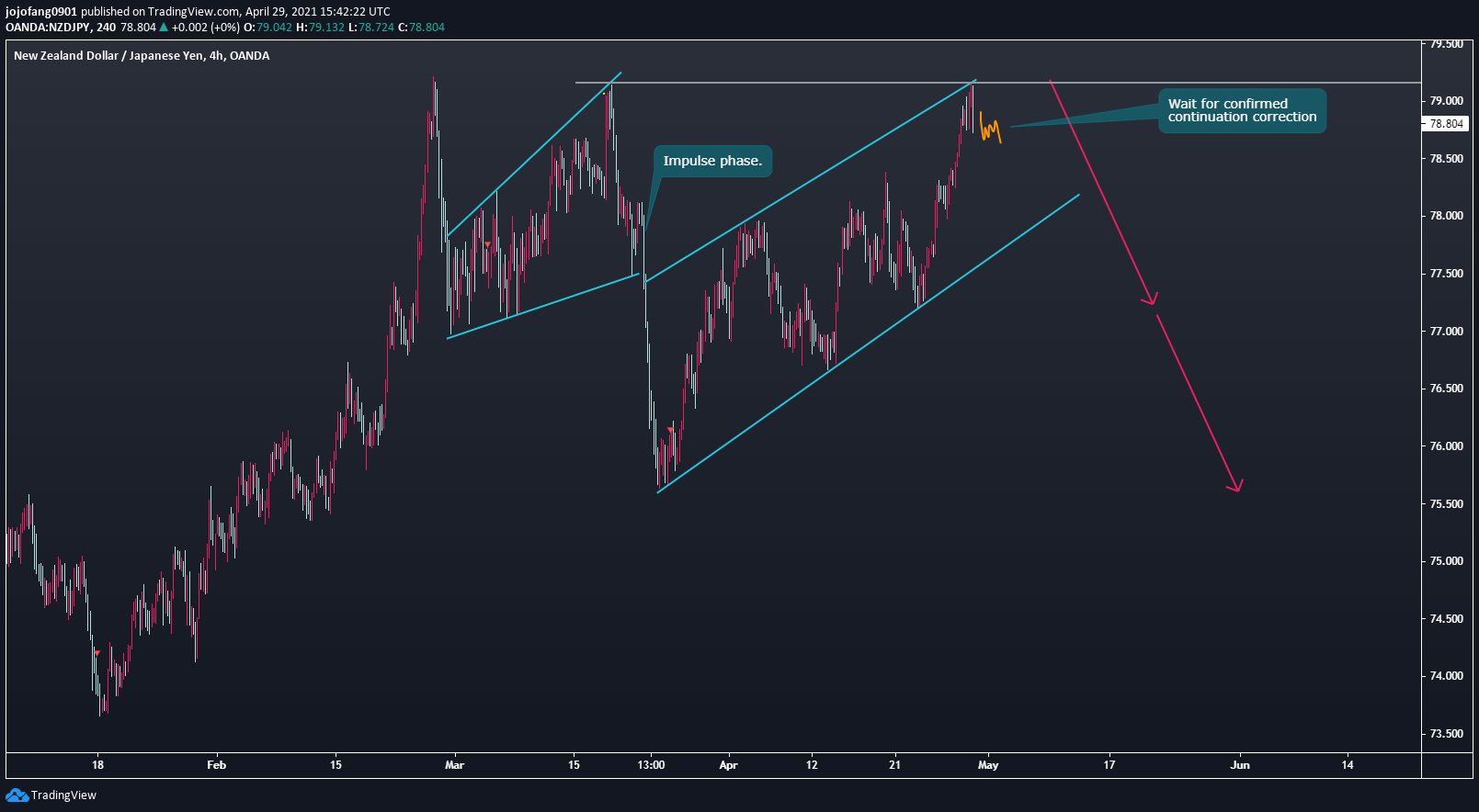  Chart Image