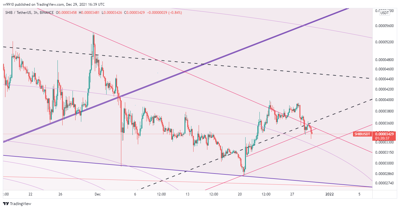 BINANCE:SHIBUSDT Chart Image by vr9910