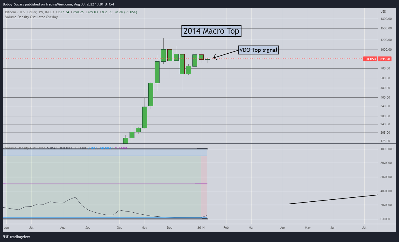 INDEX:BTCUSD Chart Image by Bobby_Sugars