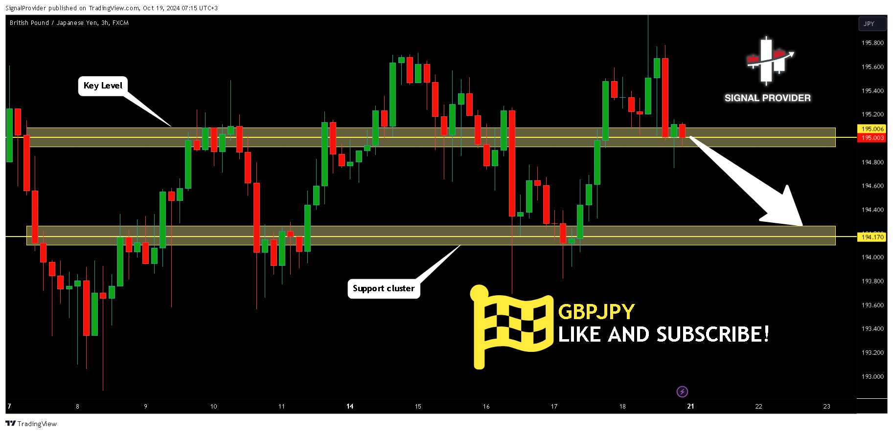FX:GBPJPY Chart Image by SignalProvider