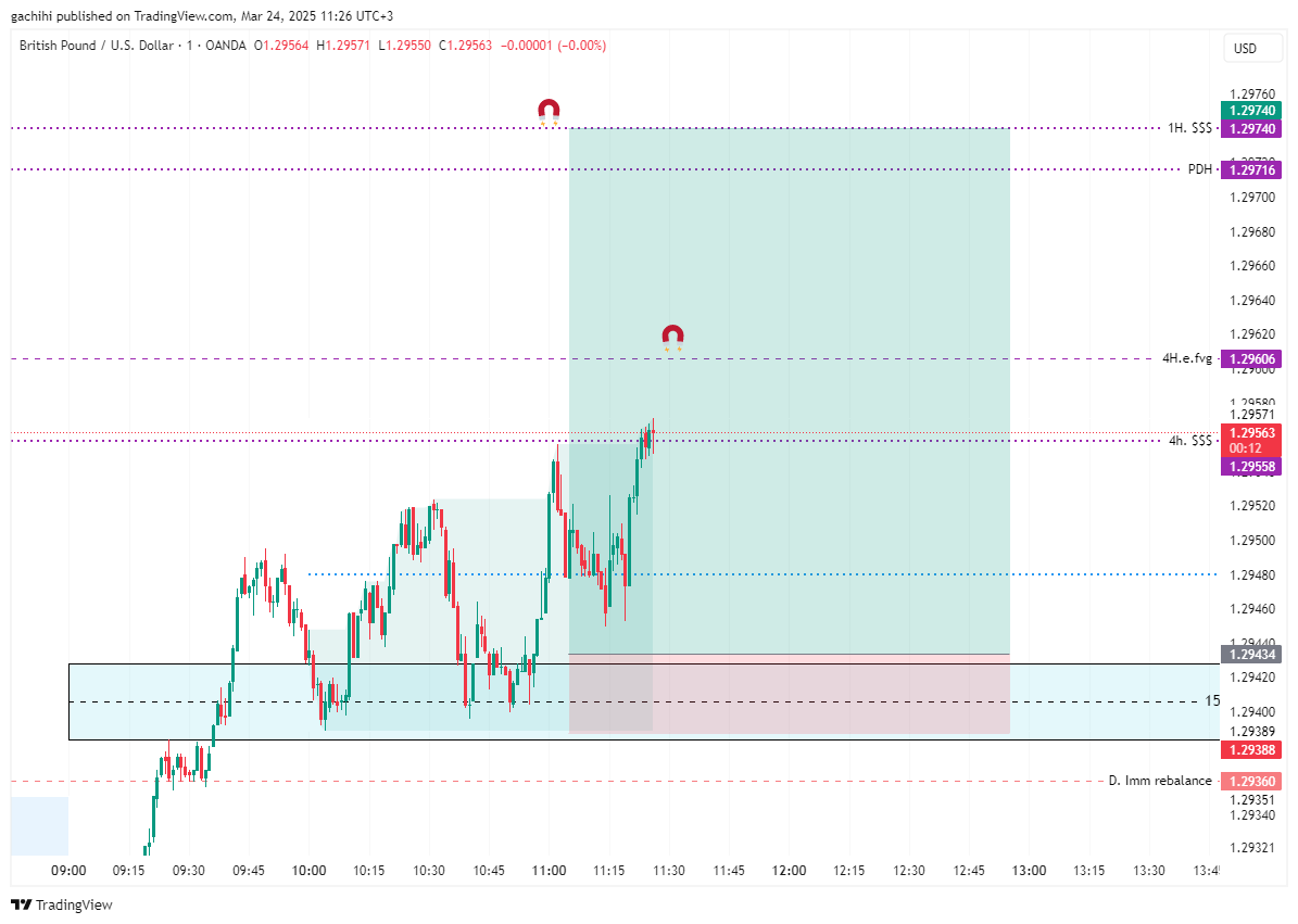 OANDA:GBPUSD Chart Image by gachihi