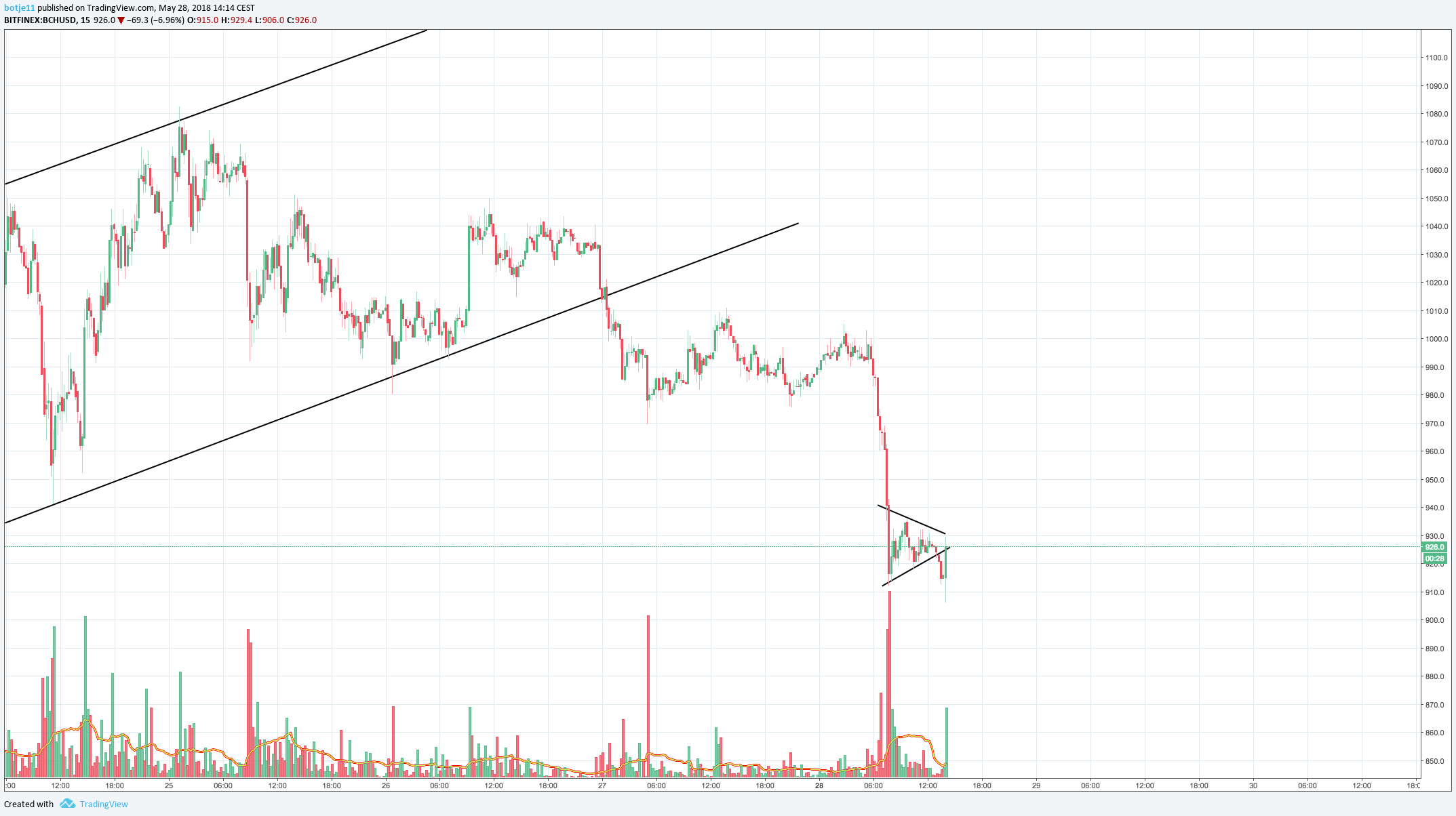  Chart Image