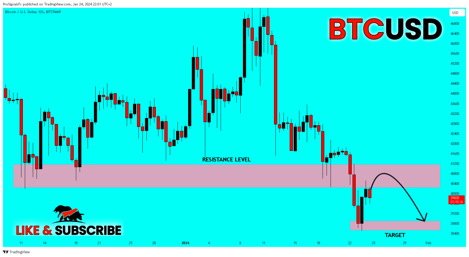 BITSTAMP:BTCUSD Chart Image by ProSignalsFx