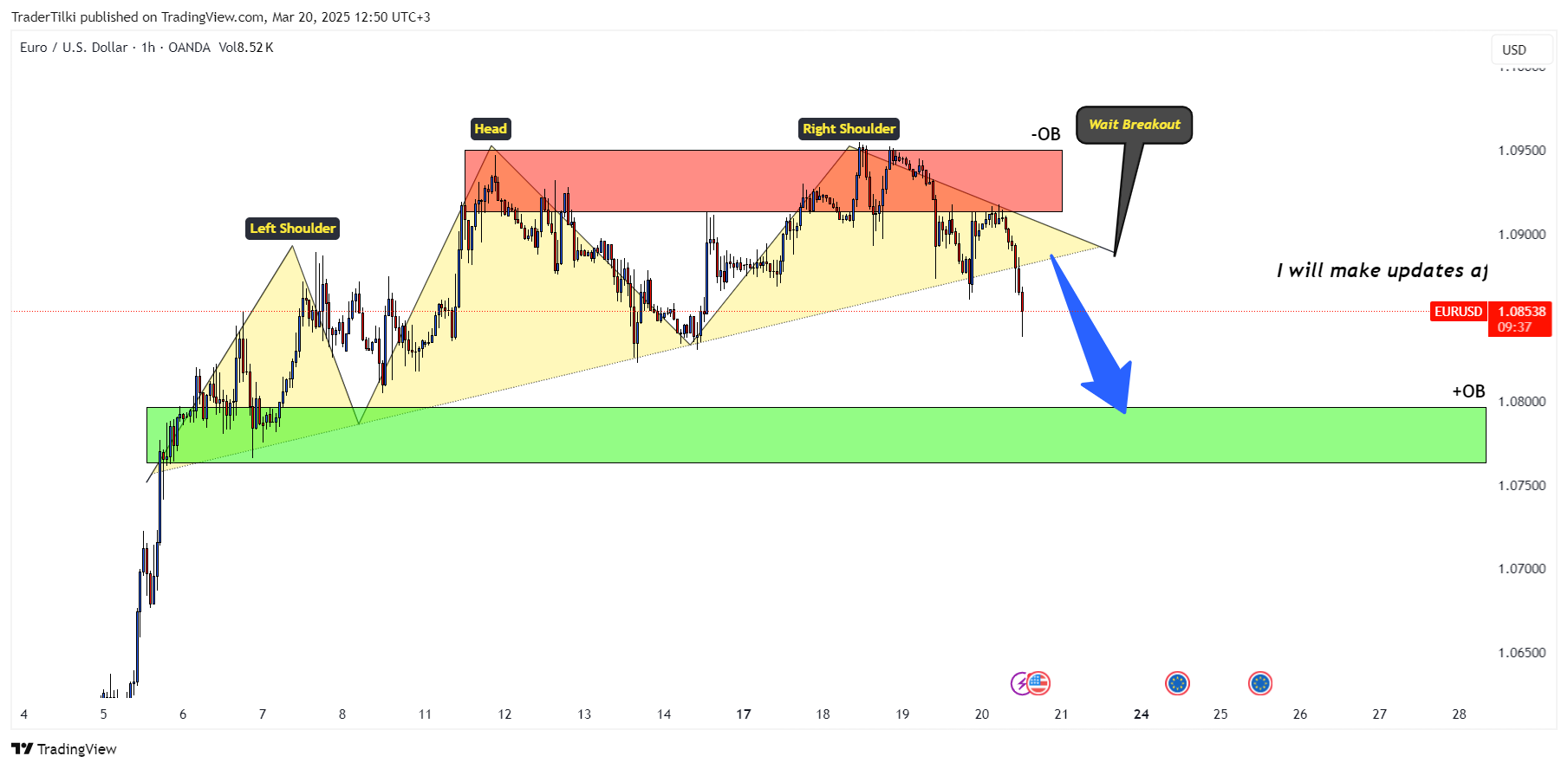 OANDA:EURUSD Chart Image by TraderTilki