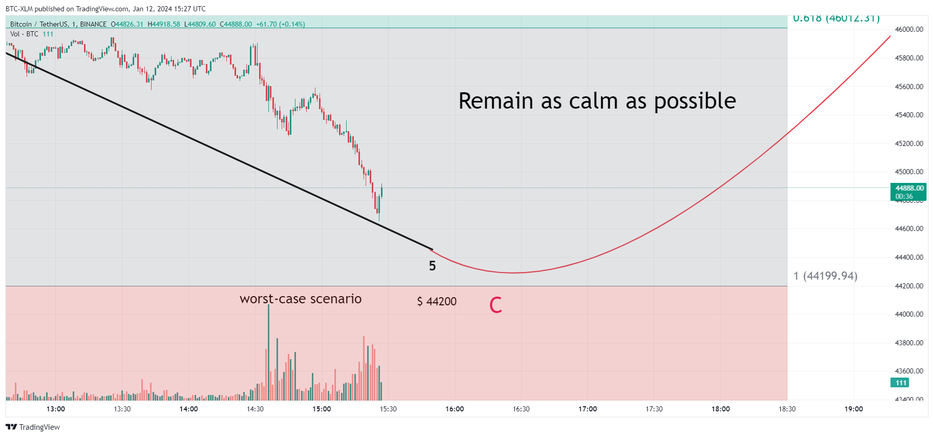 BINANCE:BTCUSDT Chart Image by BTC-XLM