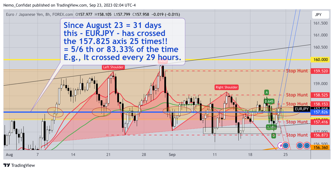 FOREXCOM:EURJPY Chart Image by Nemo_Confidat
