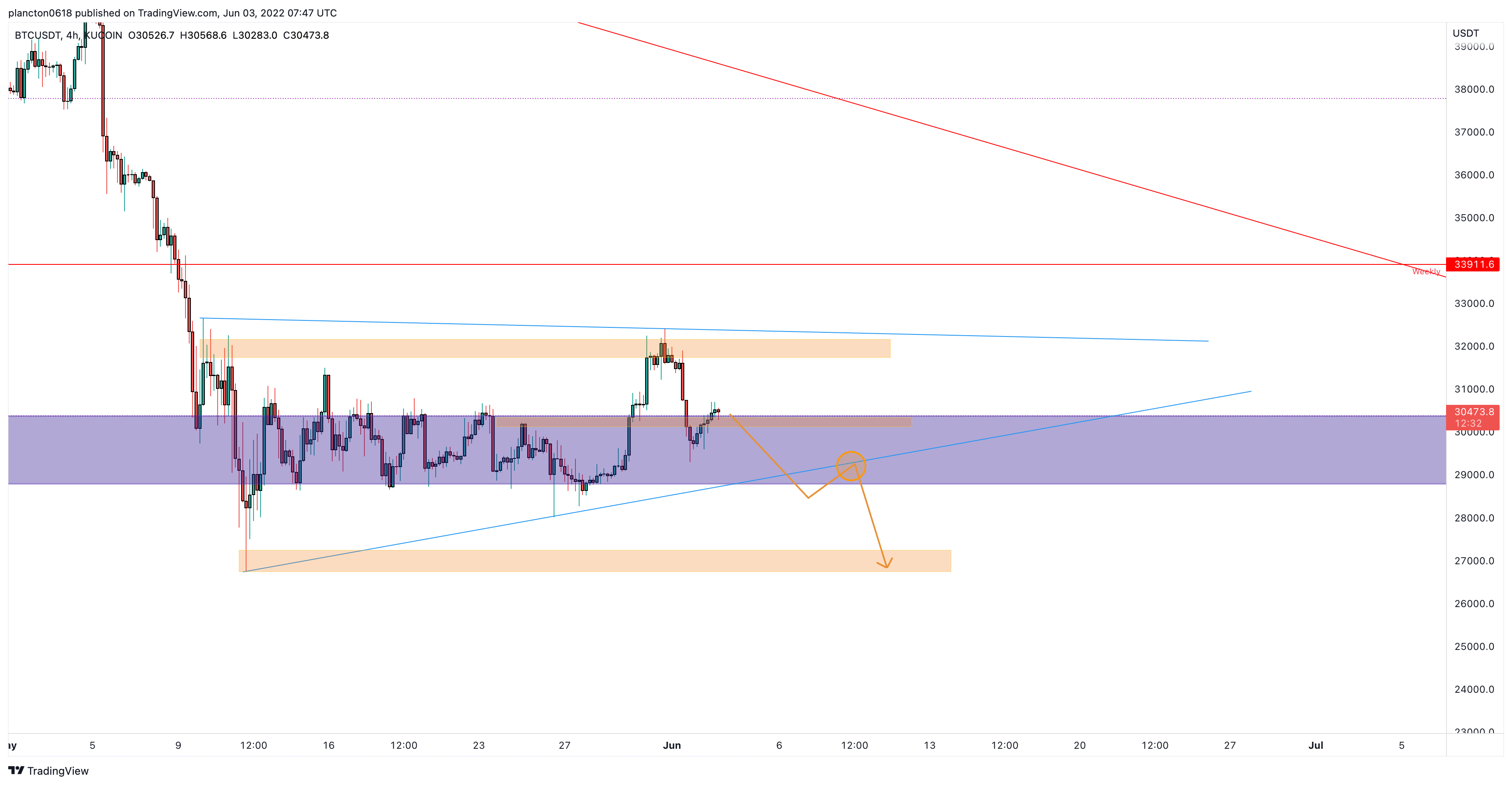 KUCOIN:BTCUSDT Chart Image by InkyGrip