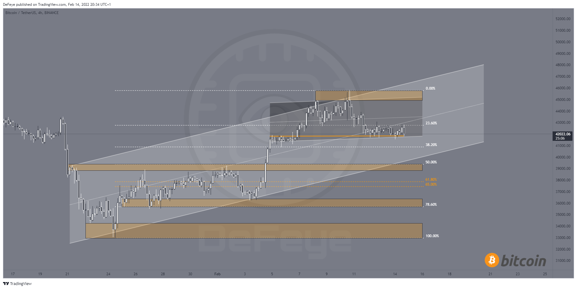BINANCE:BTCUSDT Chart Image by BitcoinEasyIO