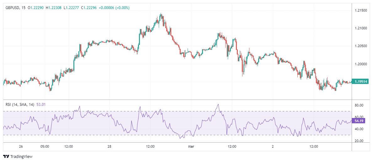 GBPUSD Chart Image