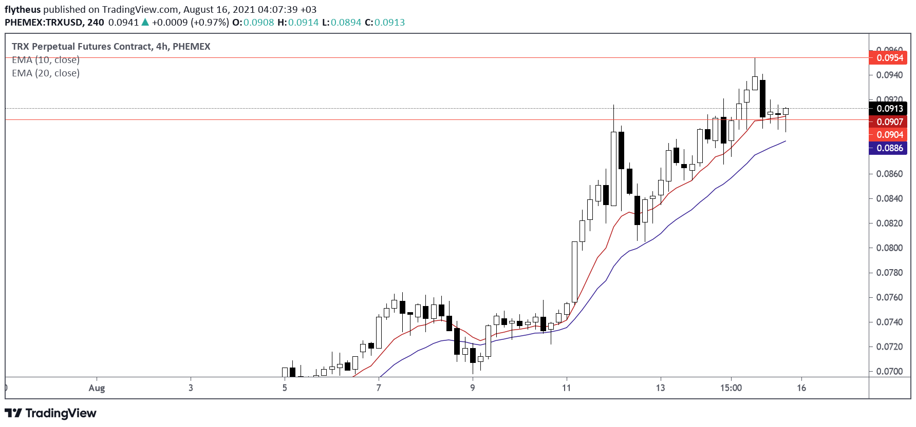  Chart Image