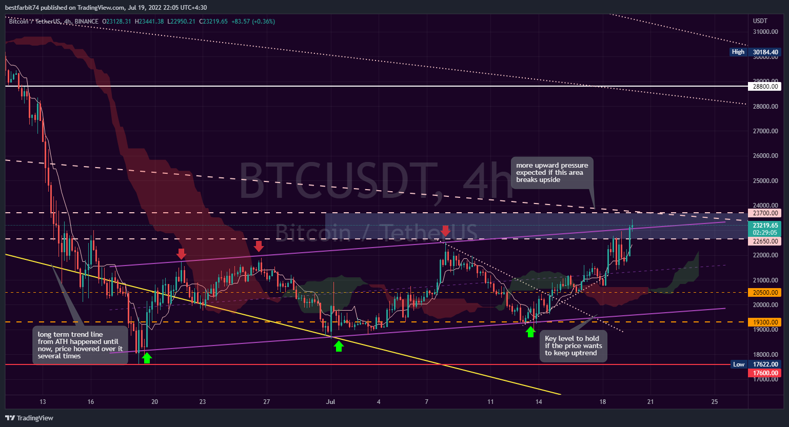 BINANCE:BTCUSDT Chart Image by bestfarbit74