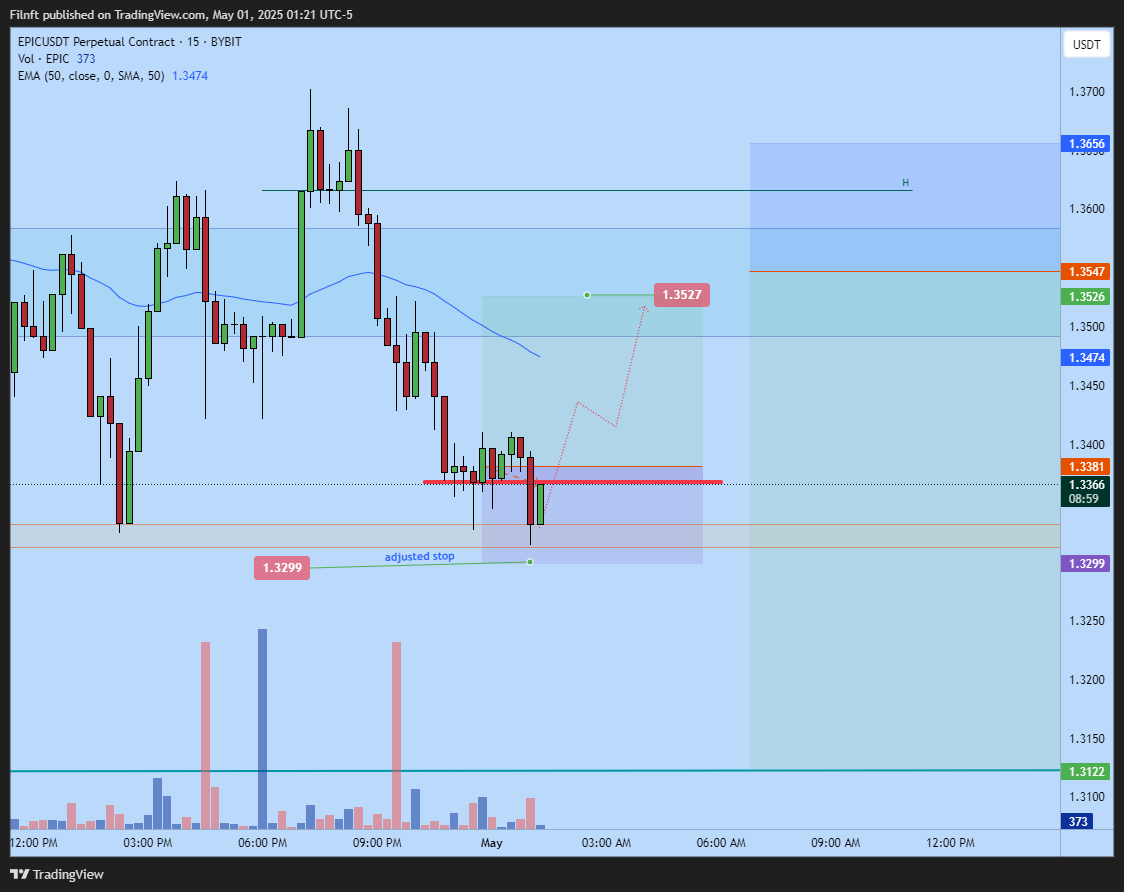 BYBIT:EPICUSDT.P Chart Image by Filnft