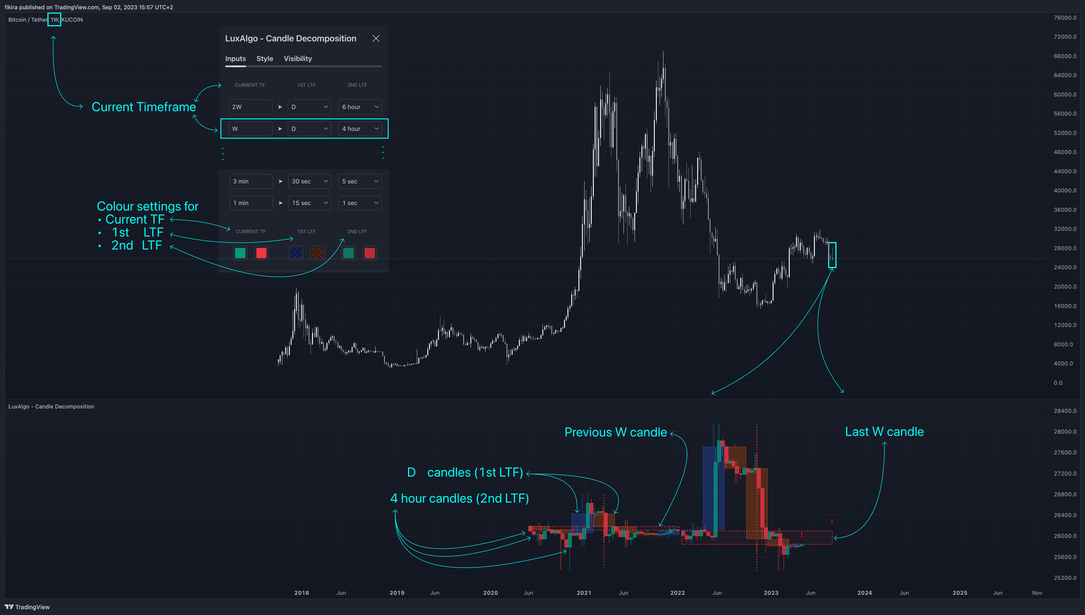 KUCOIN:BTCUSDT Chart Image by fikira