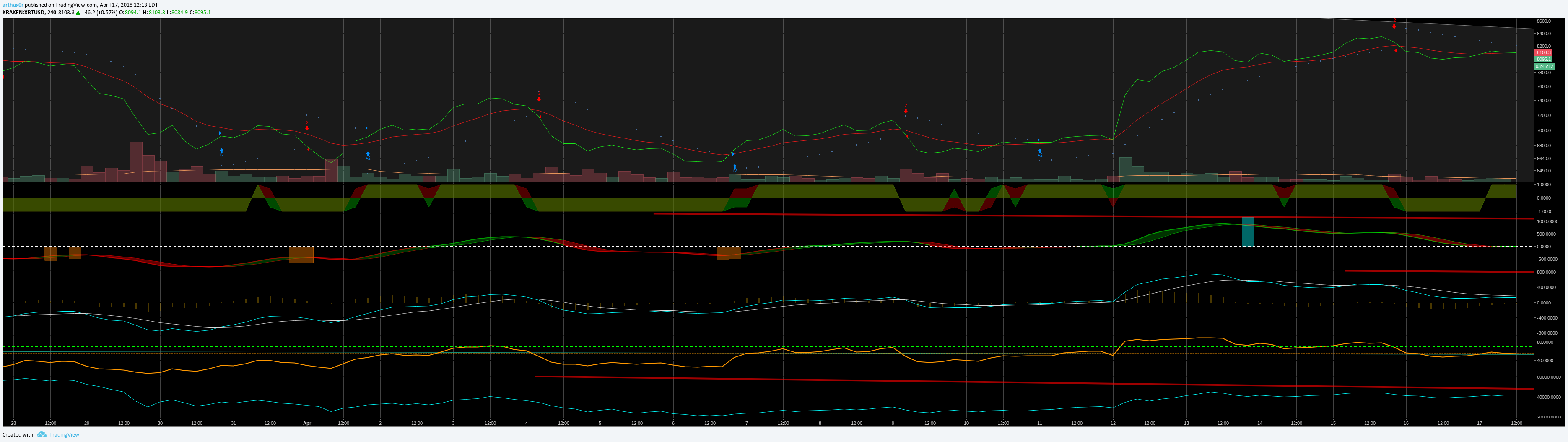  Chart Image