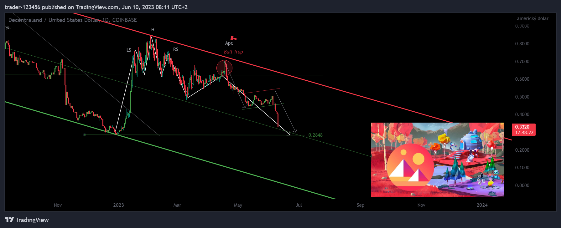 COINBASE:MANAUSD Chart Image by trader-123456