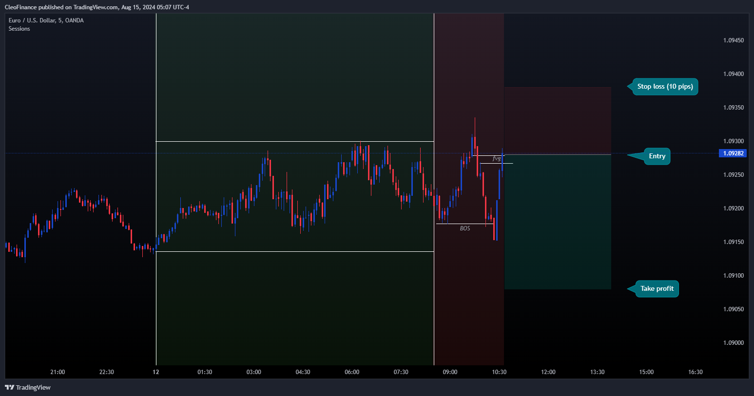OANDA:EURUSD Chart Image by CleoFinance