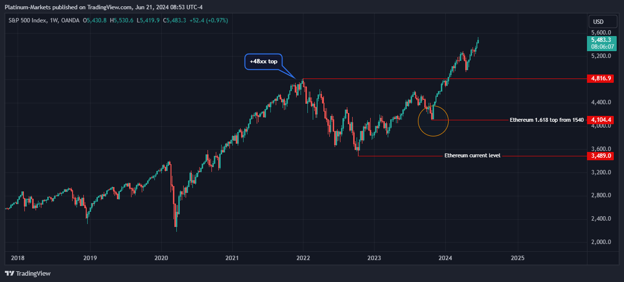 OANDA:SPX500USD Chart Image by Fairmont-Markets