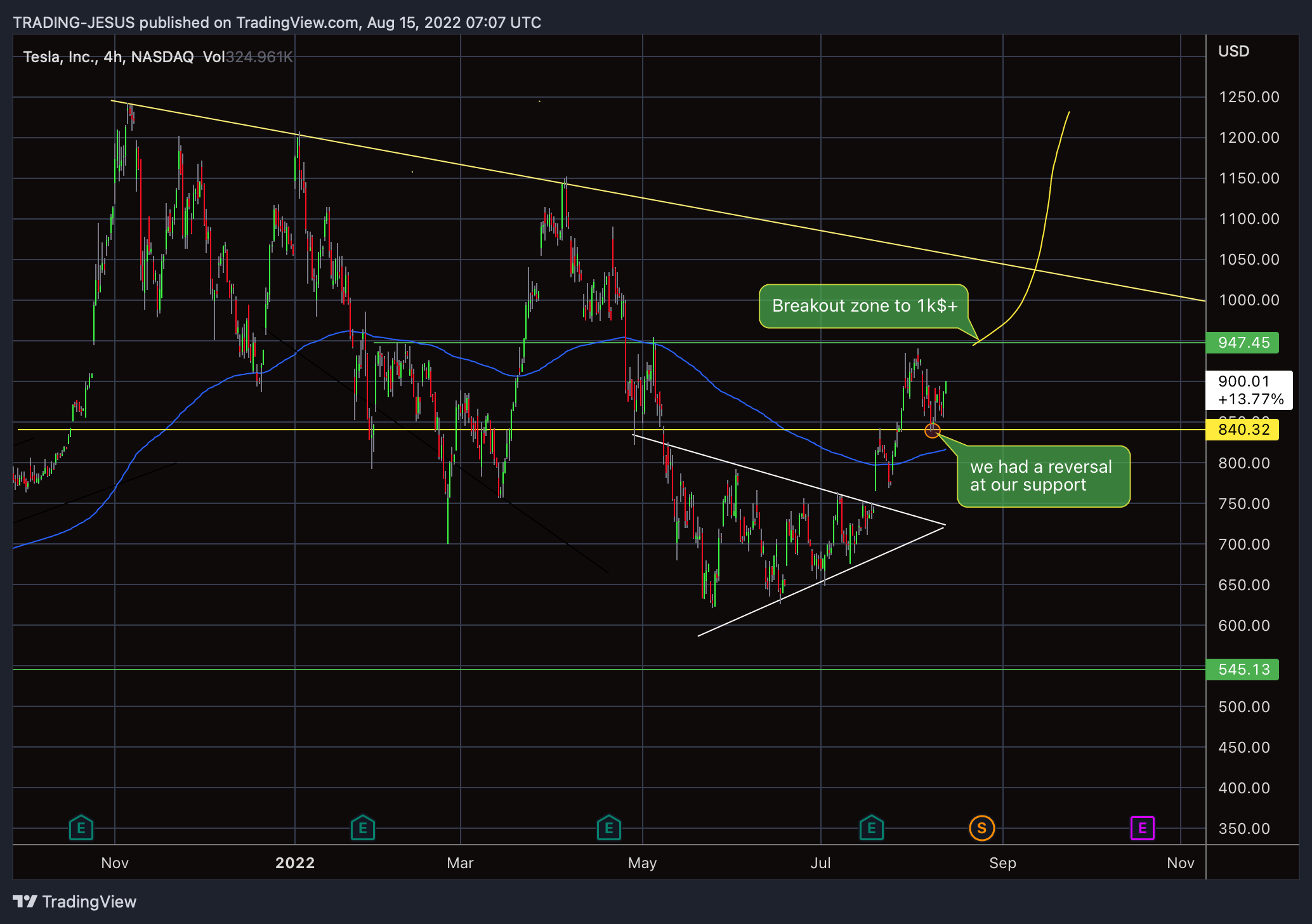 NASDAQ:TSLA Chart Image by TRADING-JESUS