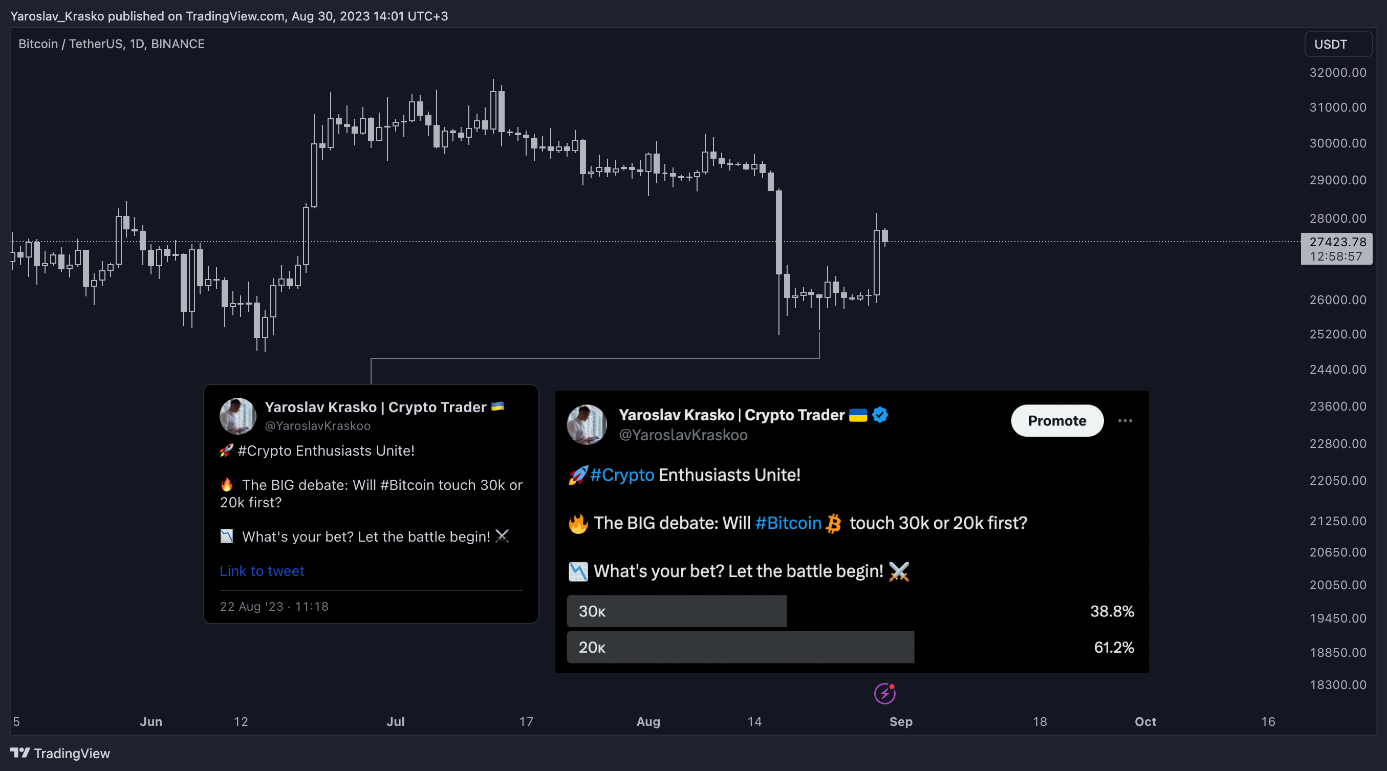 BINANCE:BTCUSDT Chart Image by Yaroslav_Krasko
