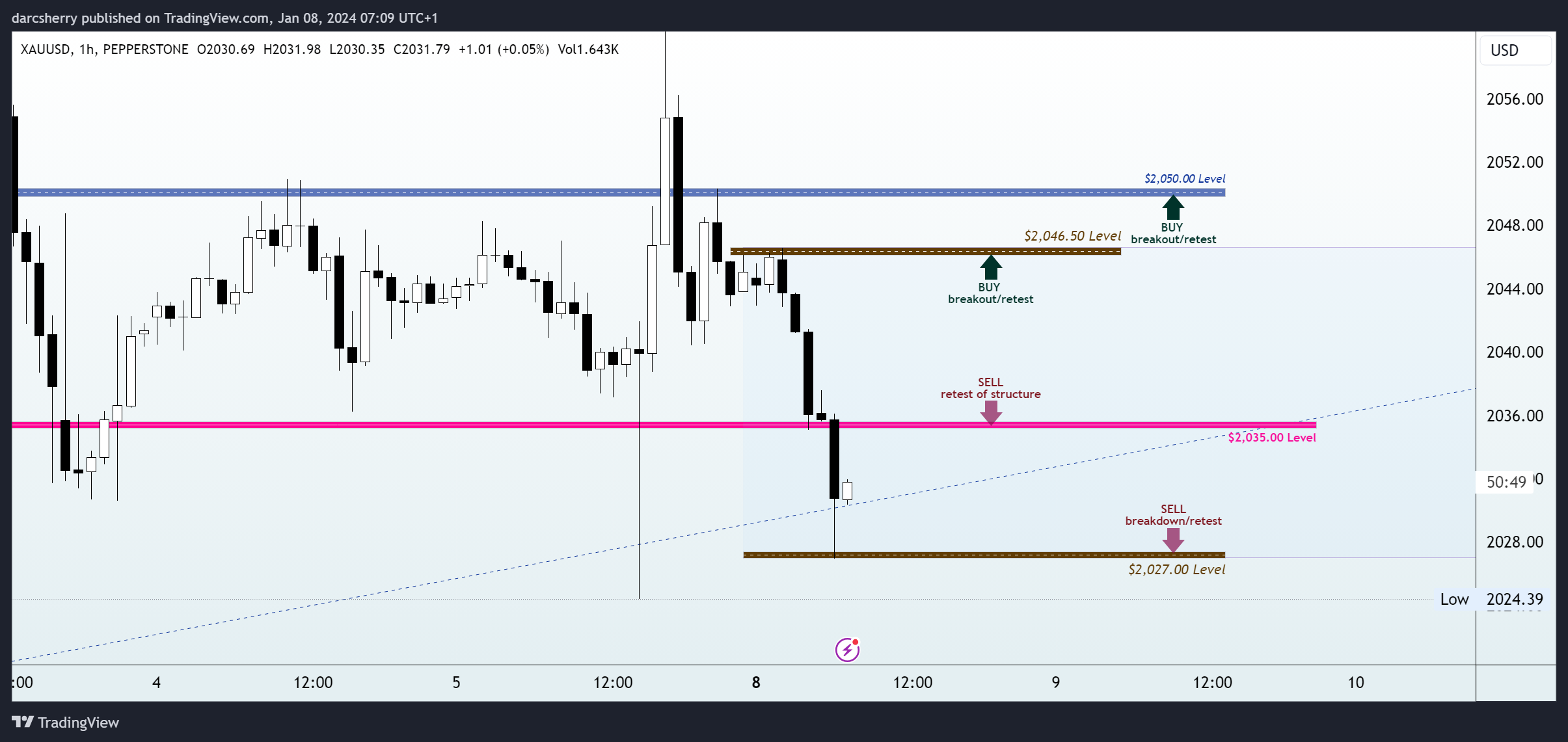PEPPERSTONE:XAUUSD Chart Image by darcsherry