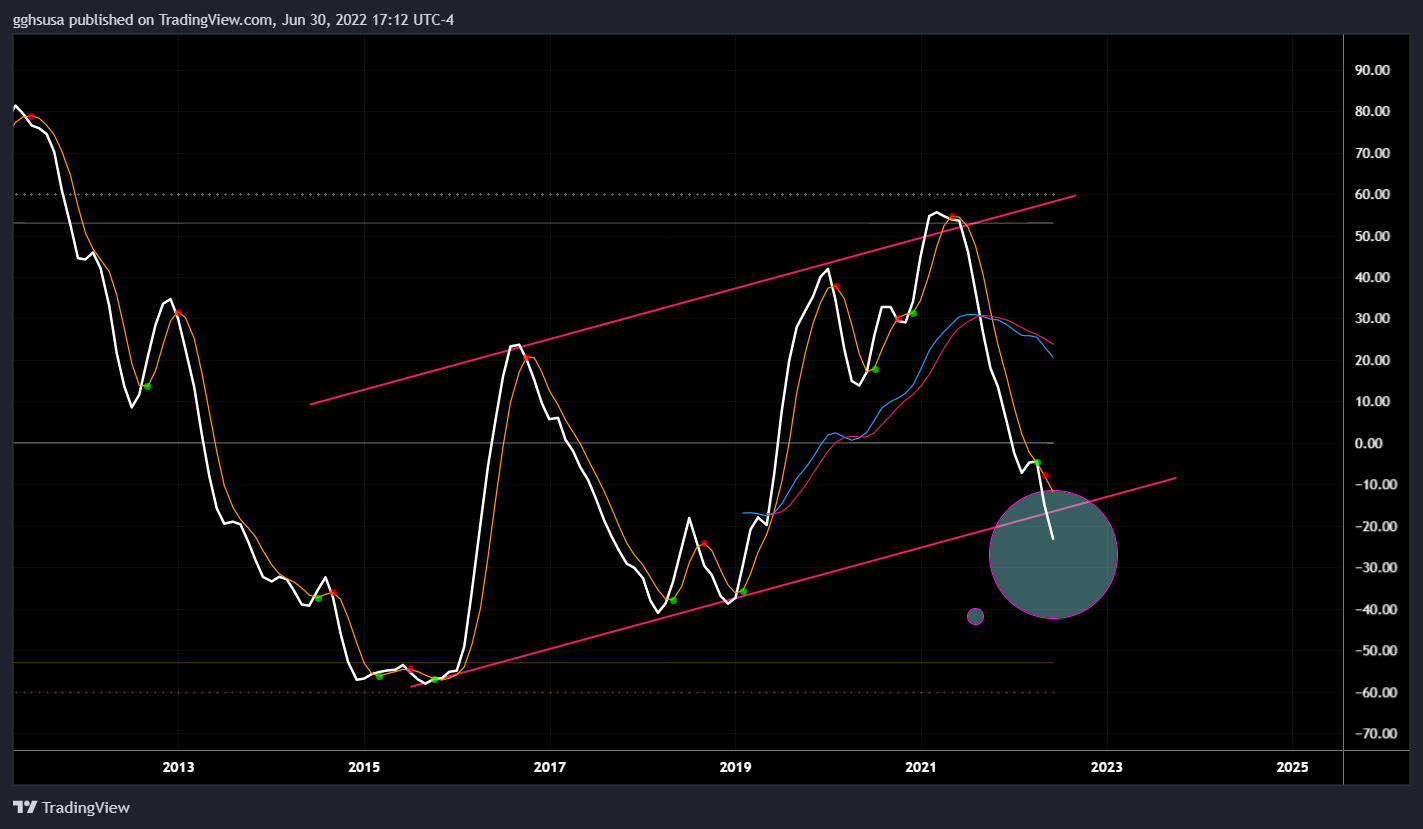 NYSE:AG Chart Image by gghsusa