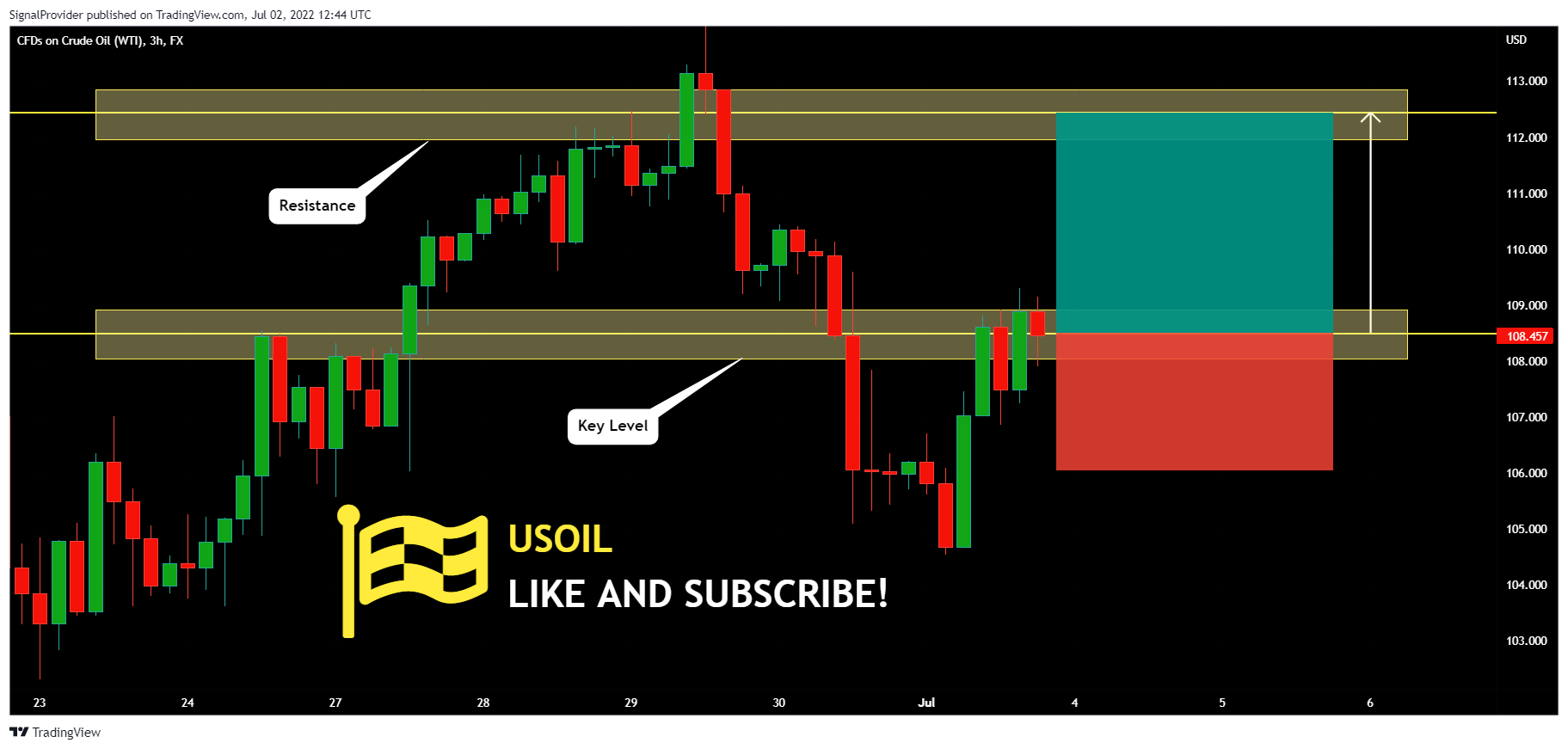 FX:USOIL Chart Image by SignalProvider