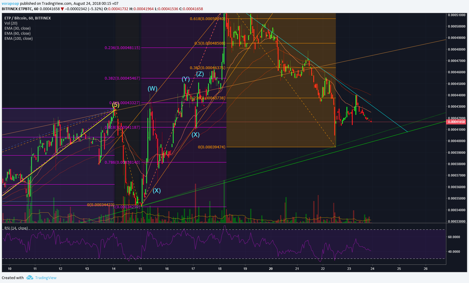  Chart Image