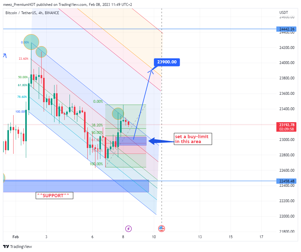 BINANCE:BTCUSDT Chart Image by meez_PremiumNOT