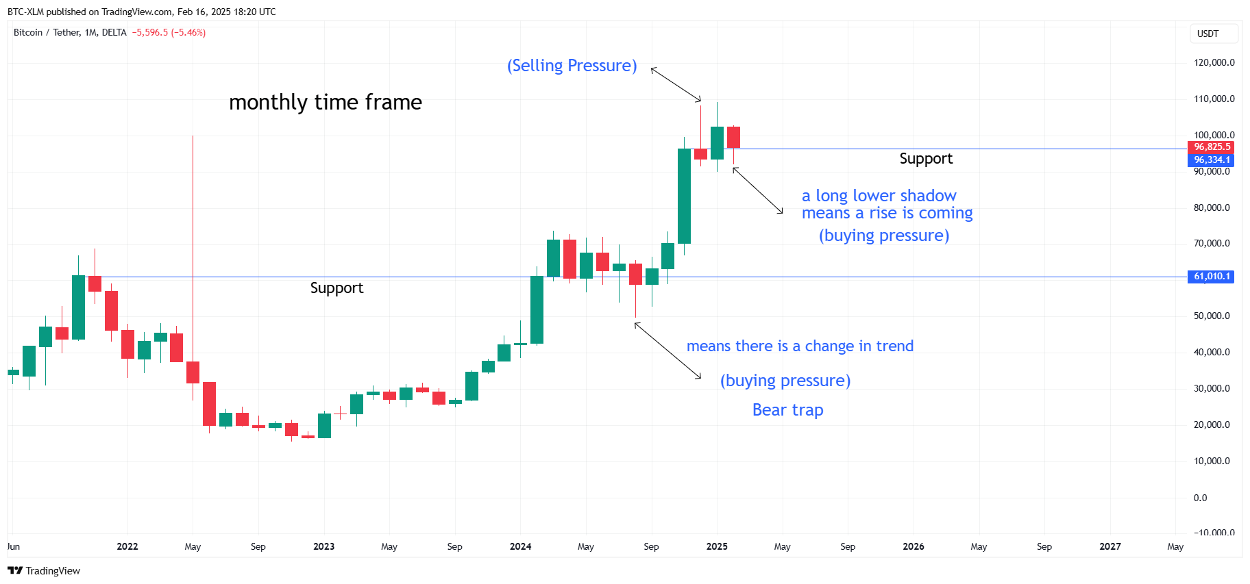 DELTA:BTCUSDT Chart Image by BTC-XLM