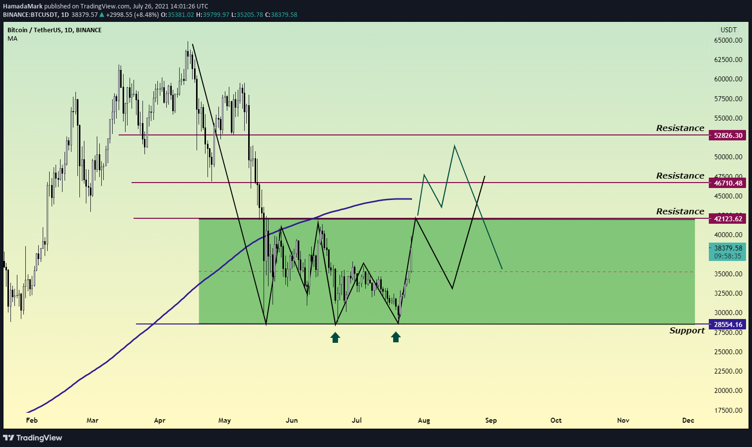  Chart Image