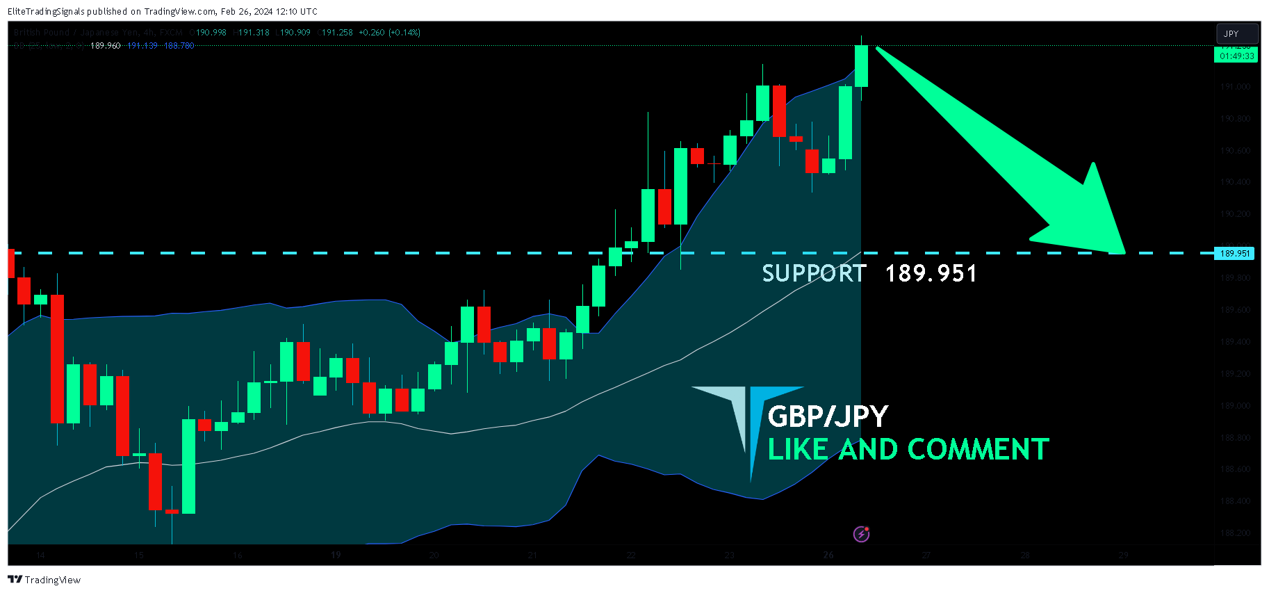 FX:GBPJPY Chart Image by EliteTradingSignals
