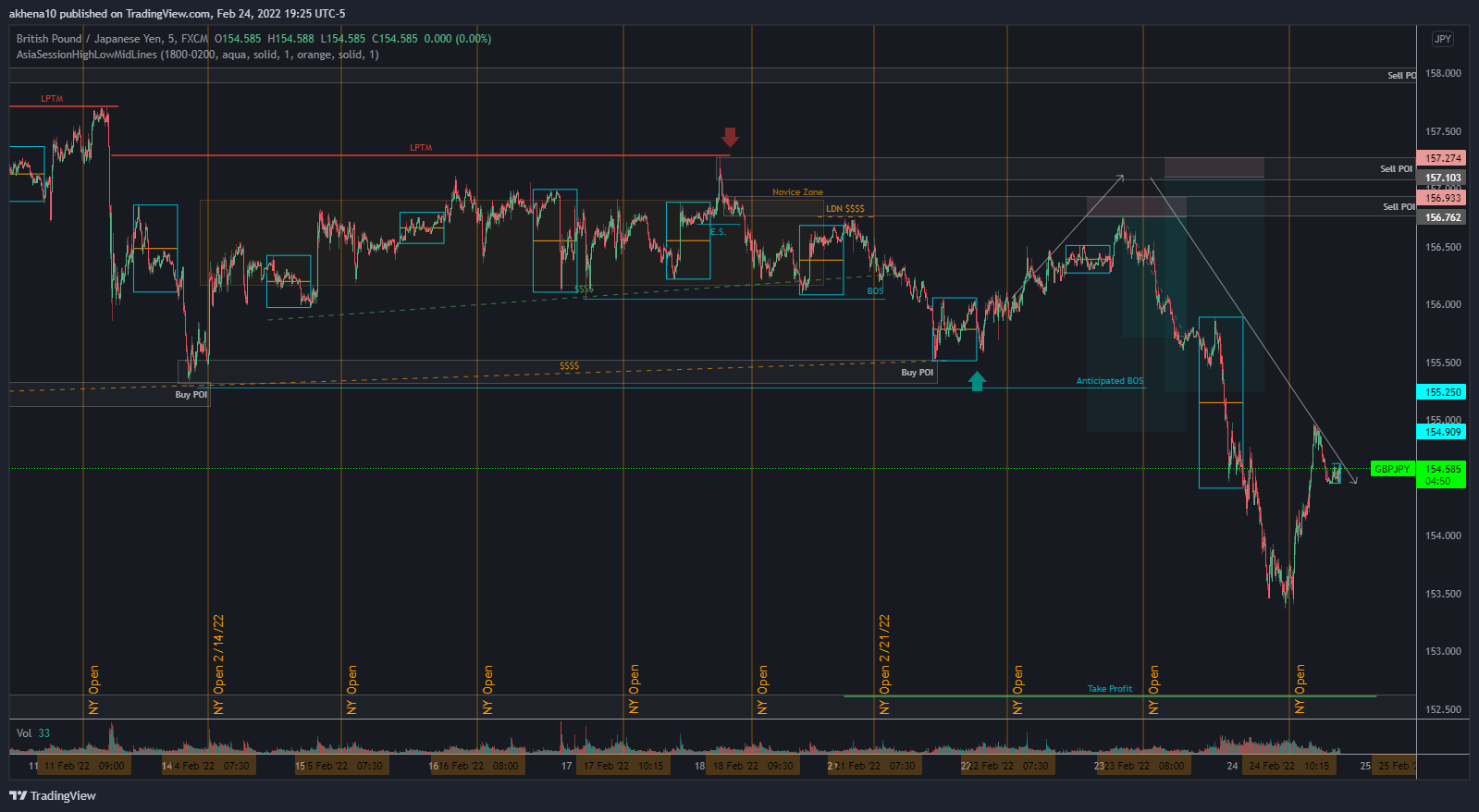FX:GBPJPY Chart Image by akhena10fx