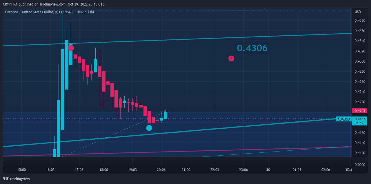 COINBASE:ADAUSD Chart Image by CRYPTIK1