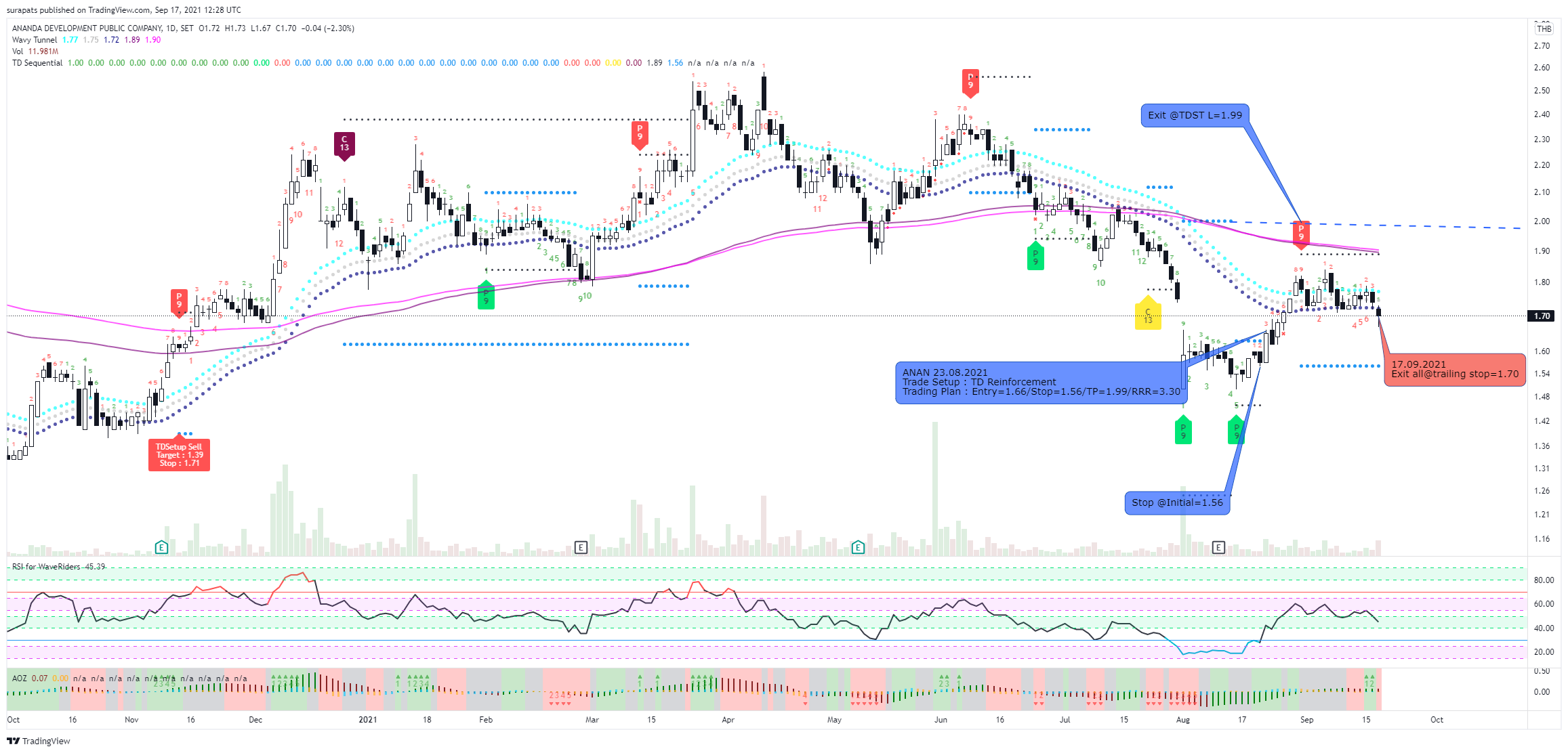  Chart Image