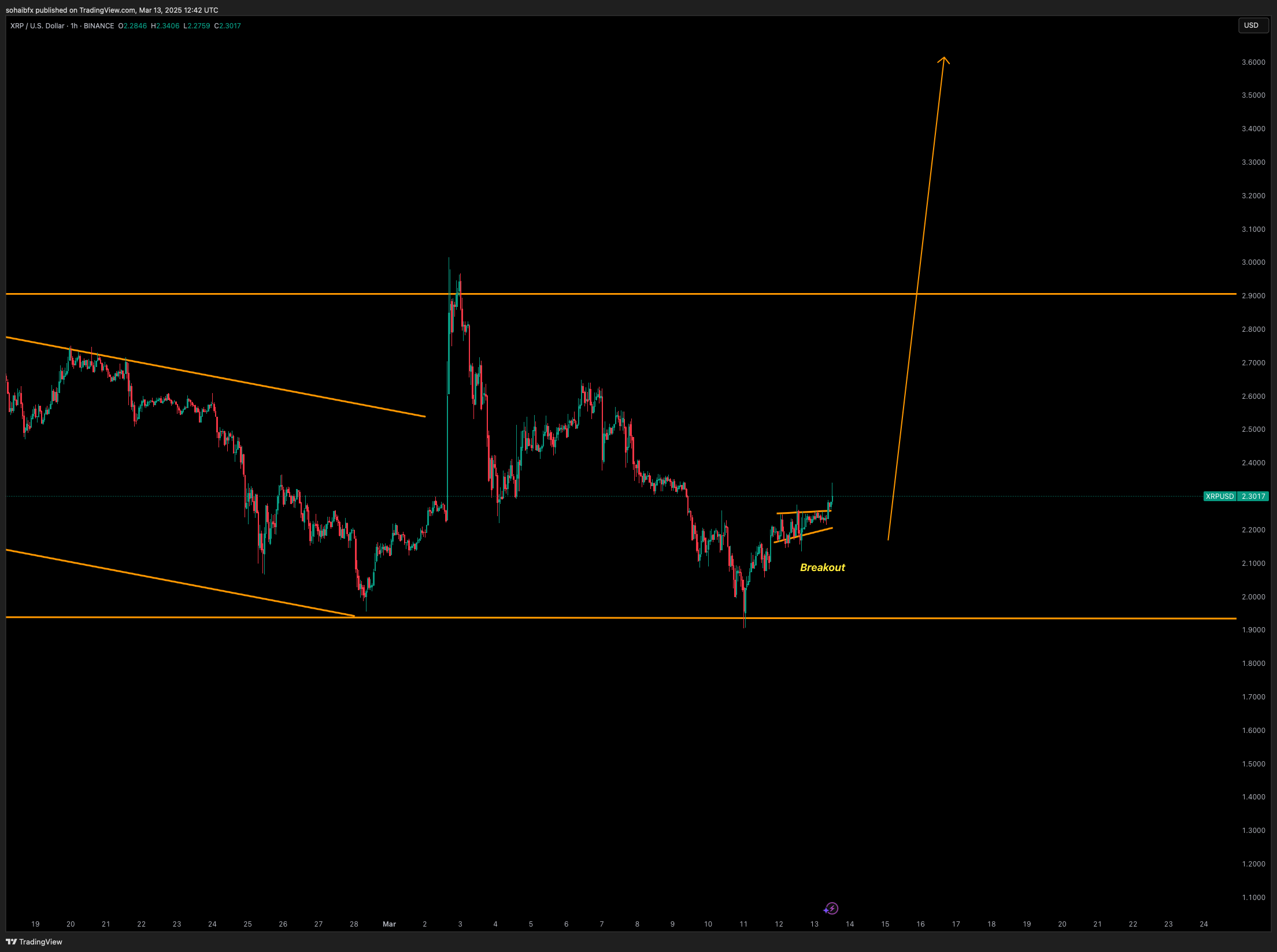 BINANCE:XRPUSD Chart Image by sohaibfx