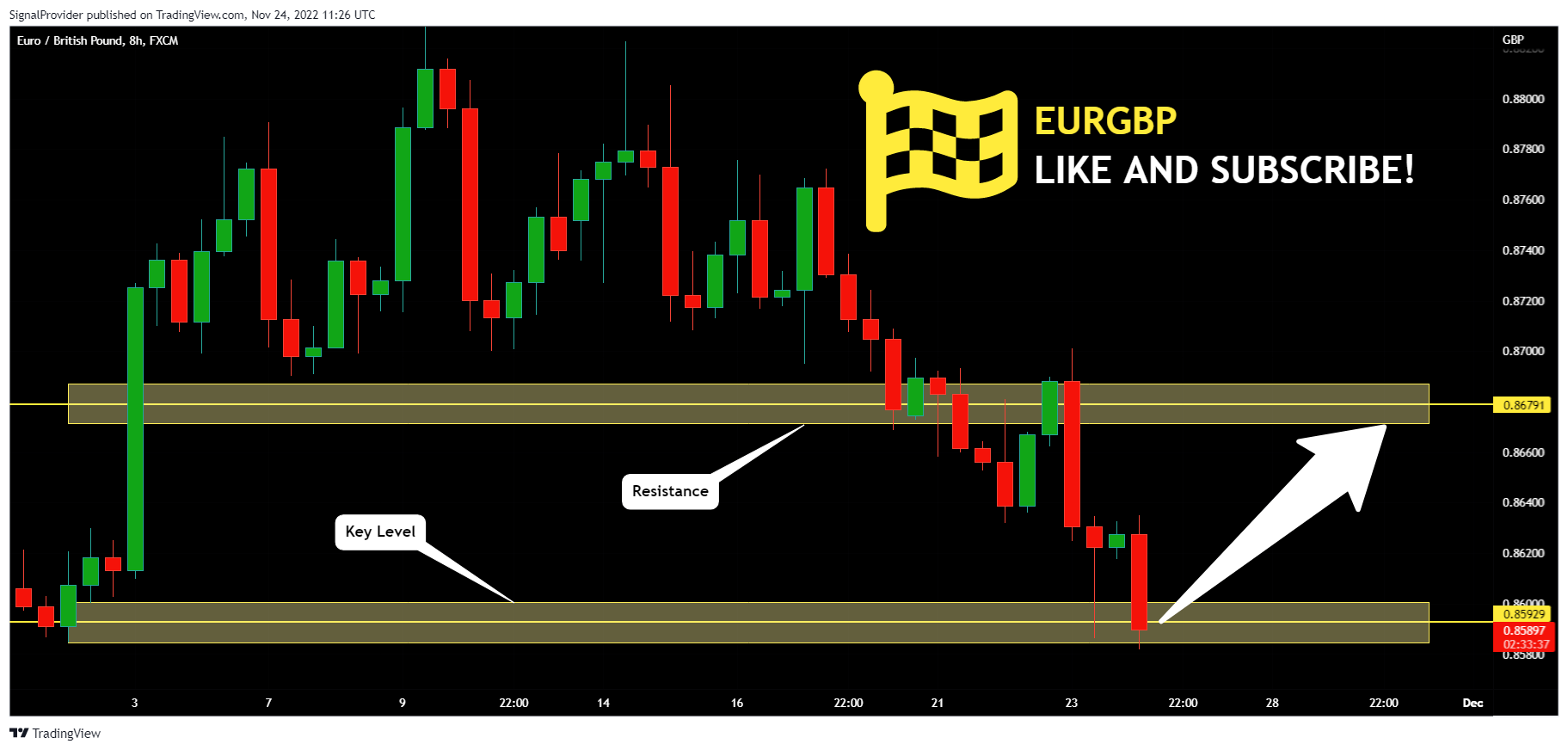 FX:EURGBP Chart Image by SignalProvider