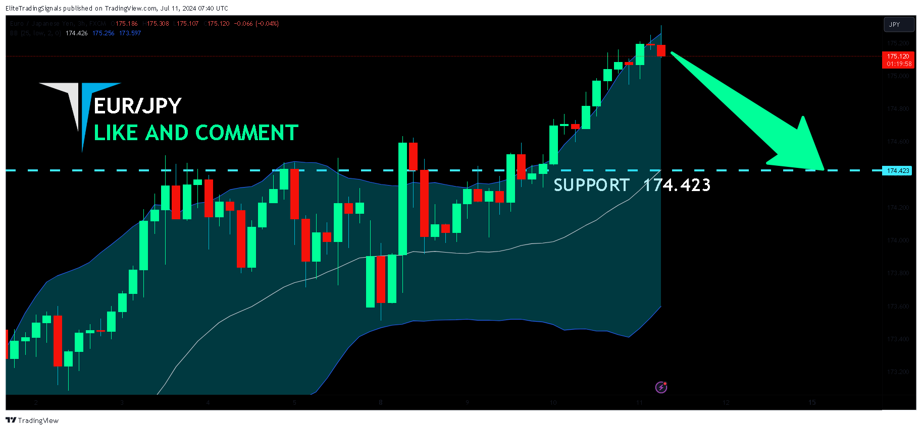 FX:EURJPY Chart Image by EliteTradingSignals