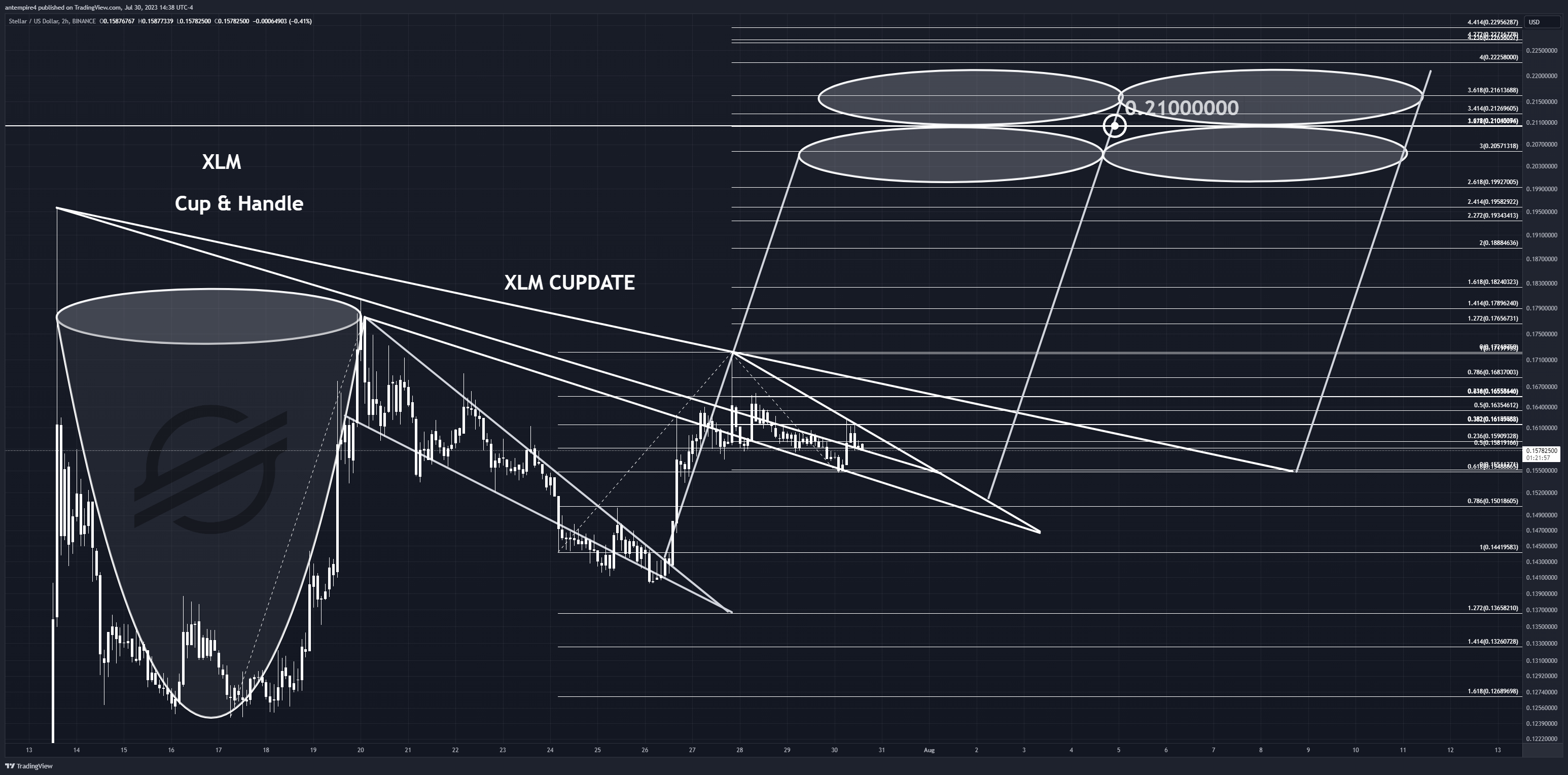 BINANCE:XLMUSD Chart Image by antempire4