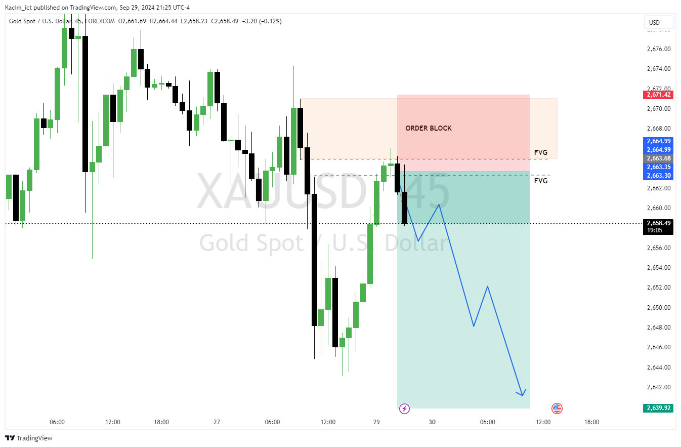FOREXCOM:XAUUSD Chart Image by Kacim_ict