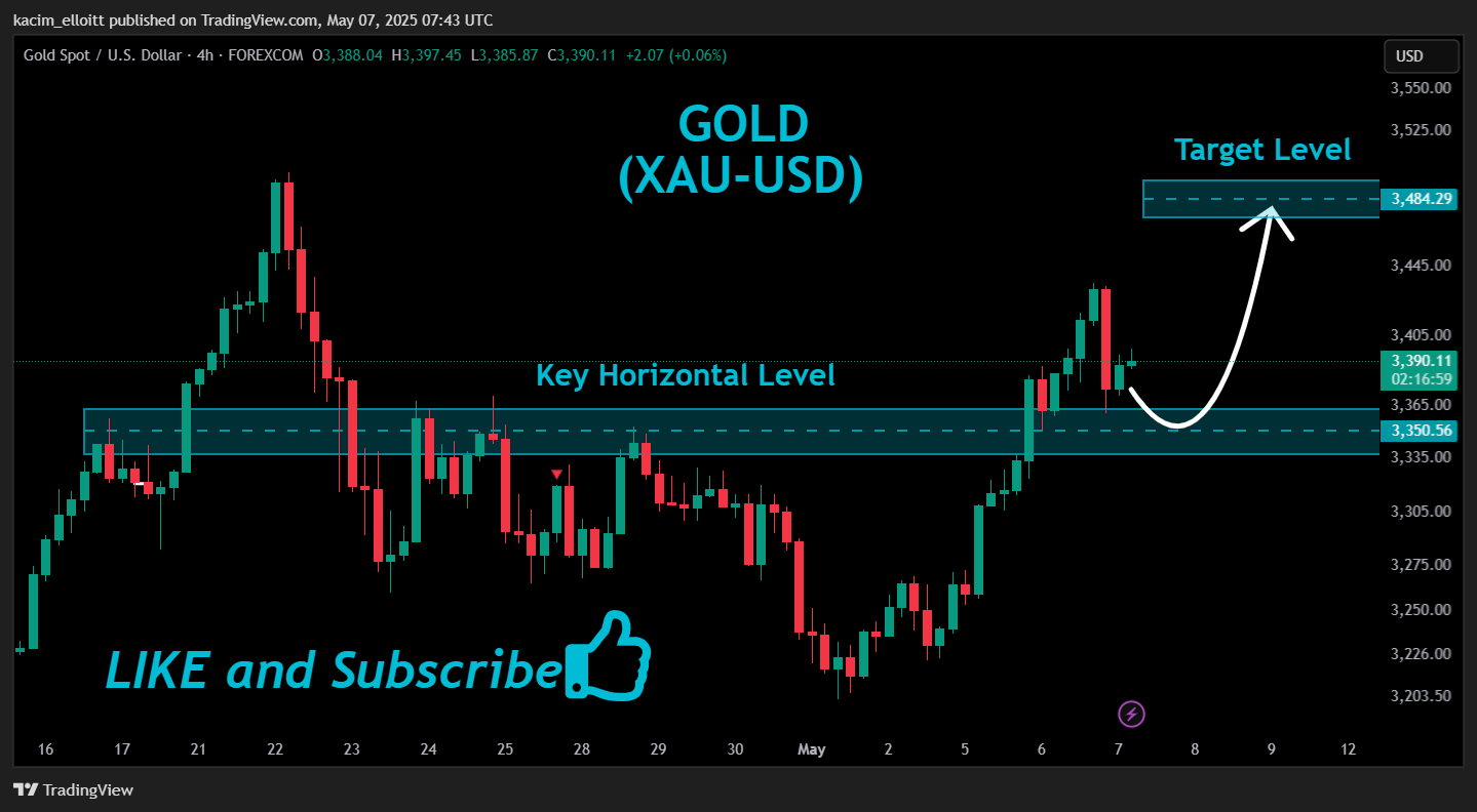 FOREXCOM:XAUUSD Chart Image by kacim_elloitt