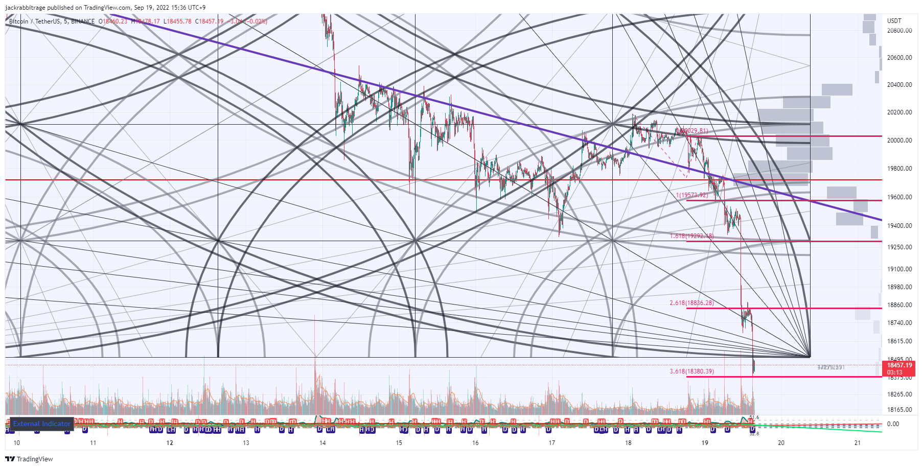 BINANCE:BTCUSDT Chart Image by jackrabbitrage
