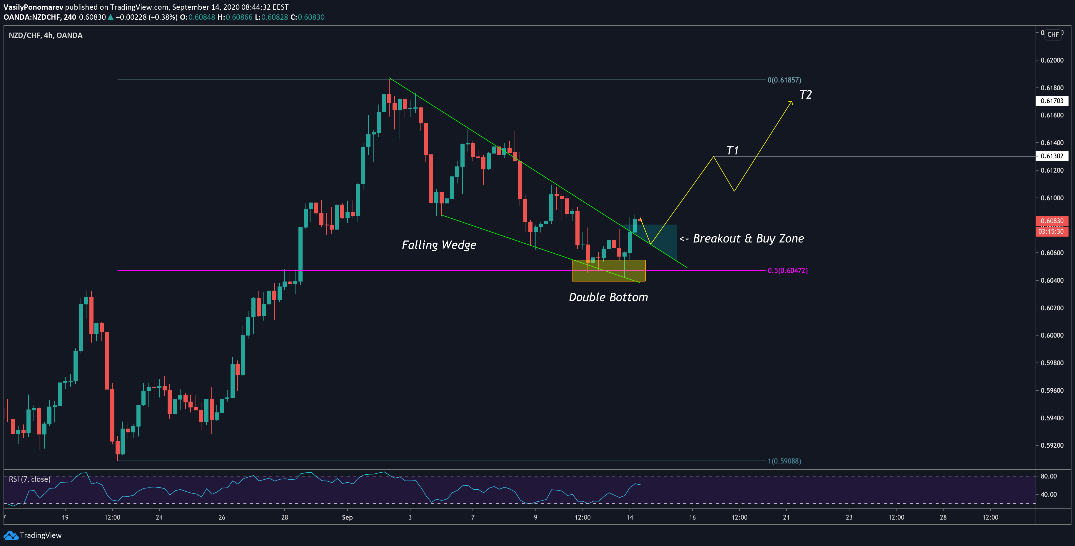  Chart Image